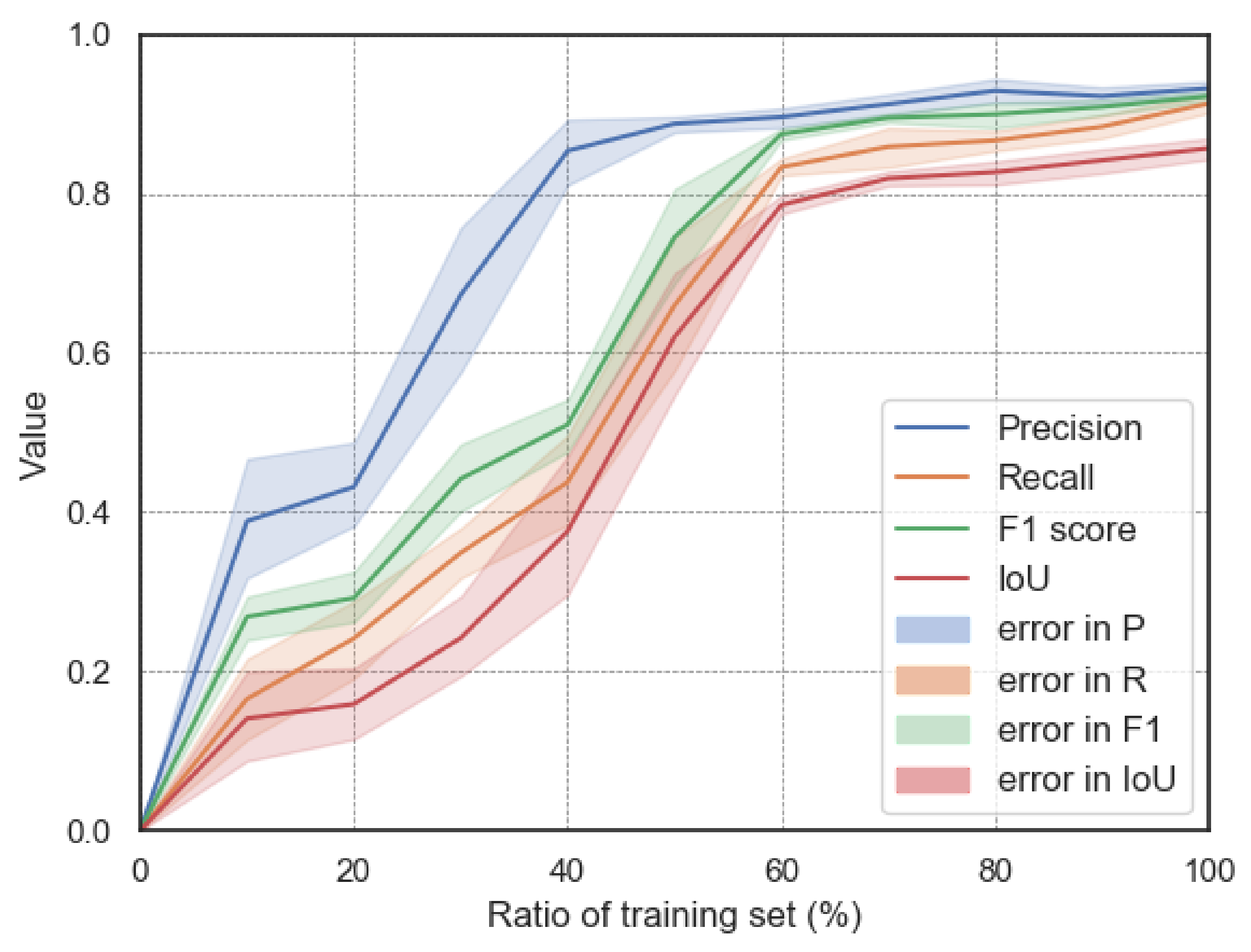 Remotesensing 13 04728 g006 550