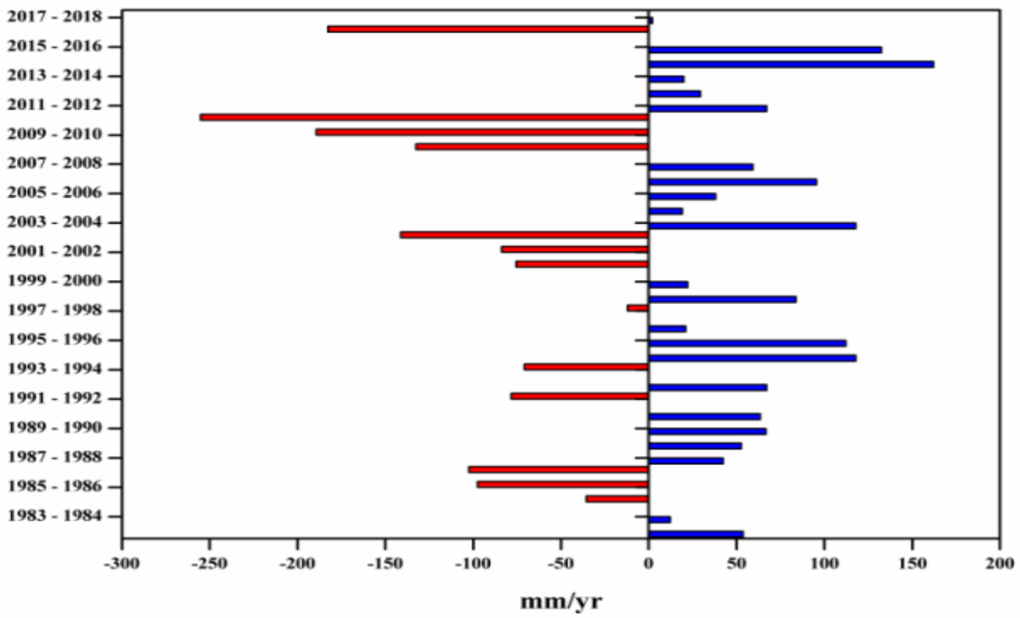 Remotesensing 13 04730 g003 550