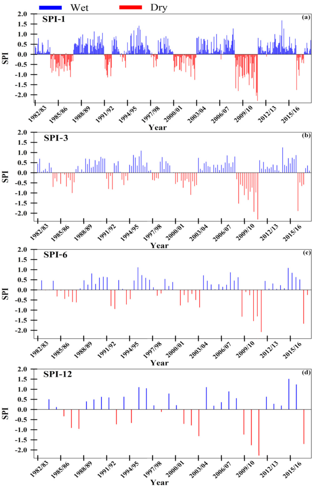 Remotesensing 13 04730 g005 550