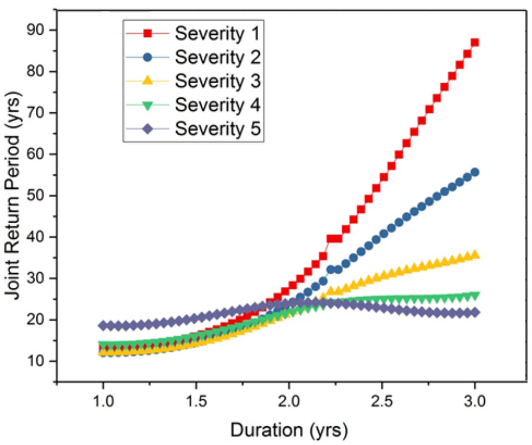 Remotesensing 13 04730 g009 550