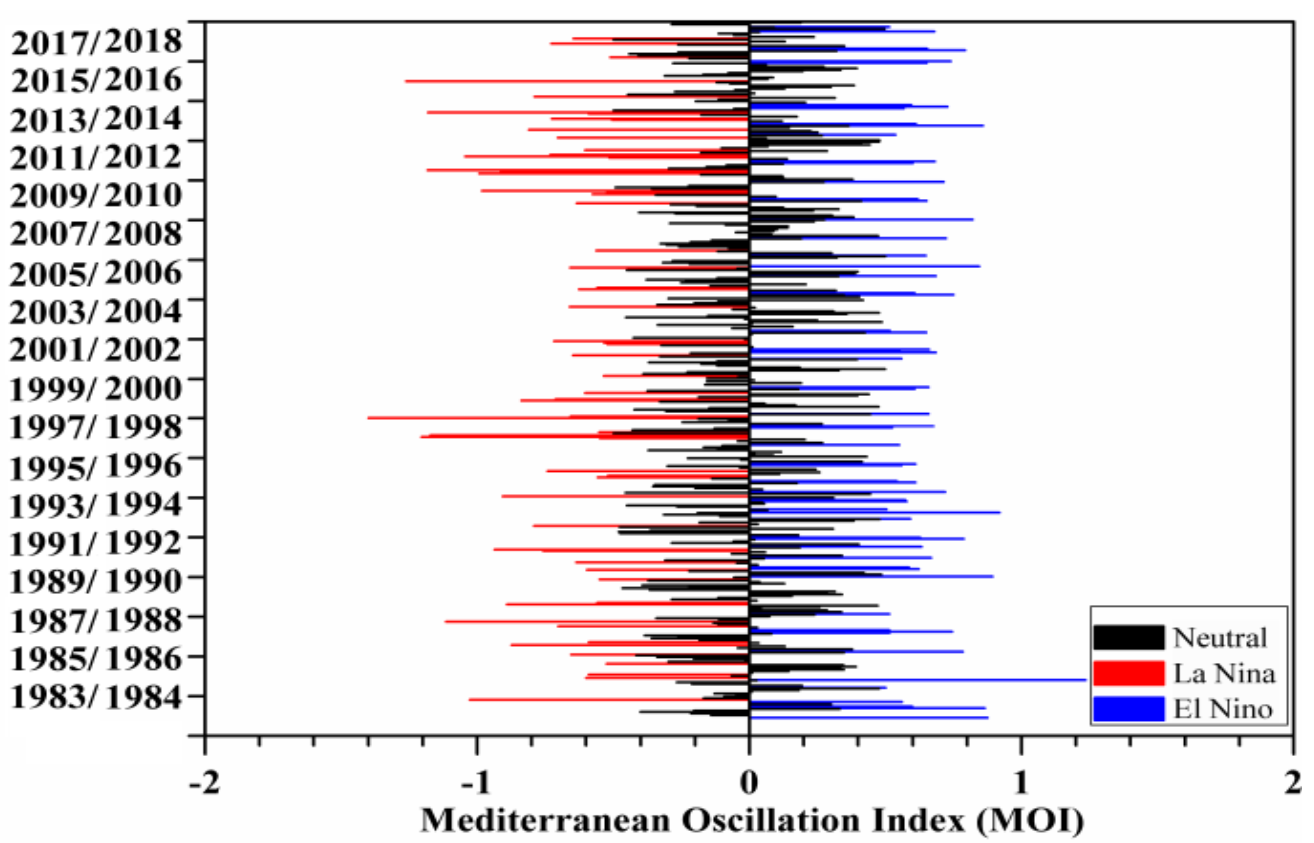 Remotesensing 13 04730 g010 550
