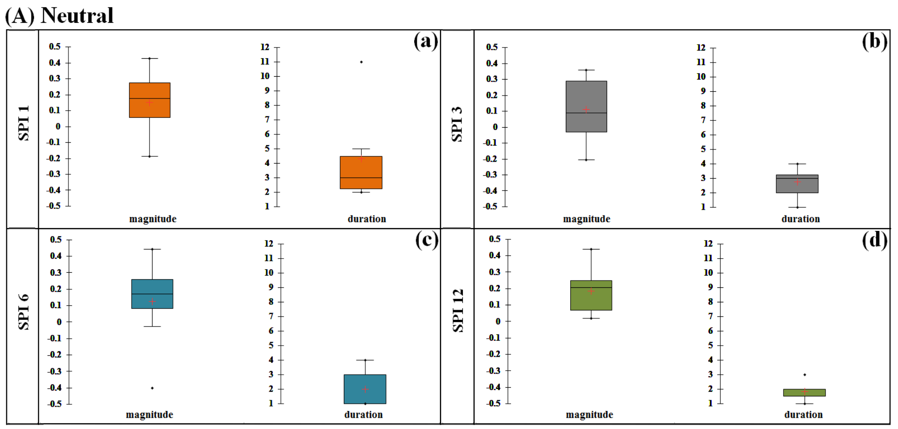 Remotesensing 13 04730 g011 550