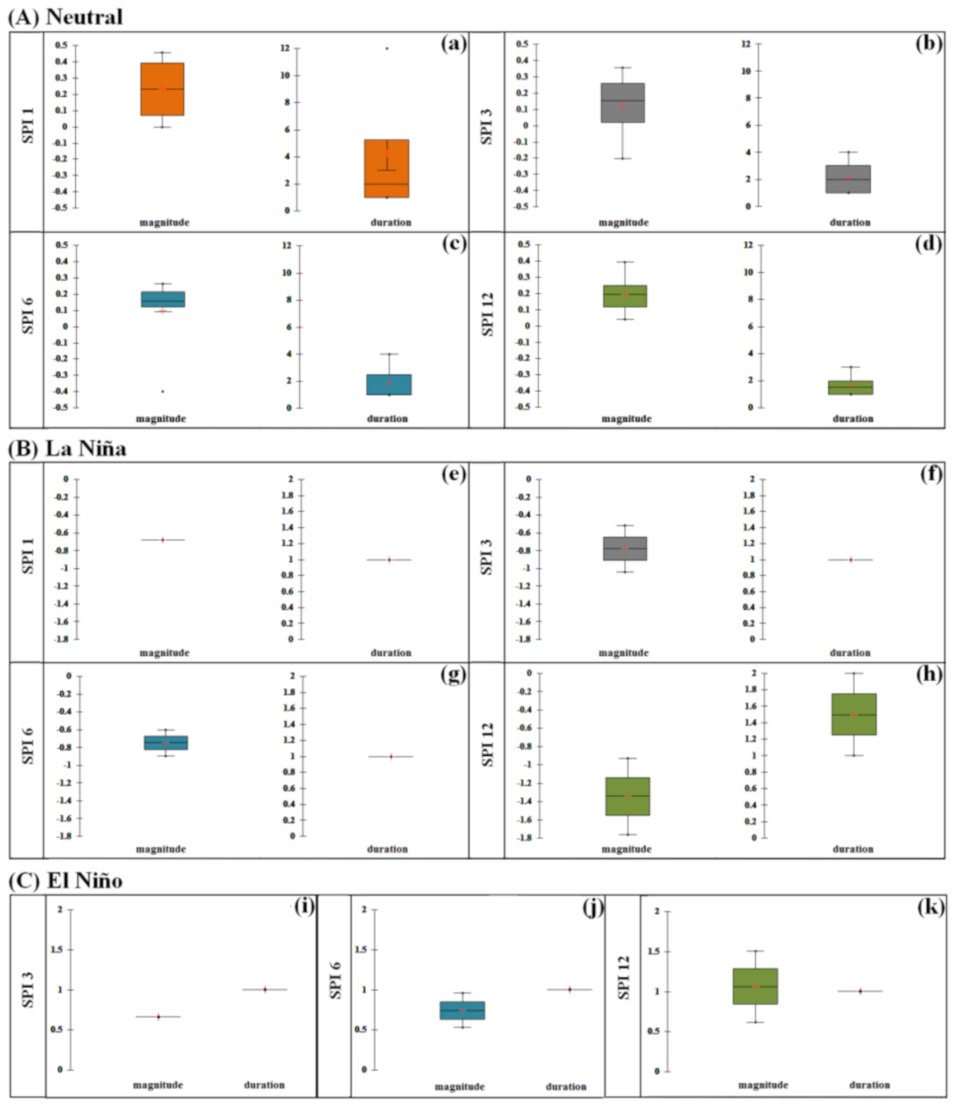 Remotesensing 13 04730 g013 550