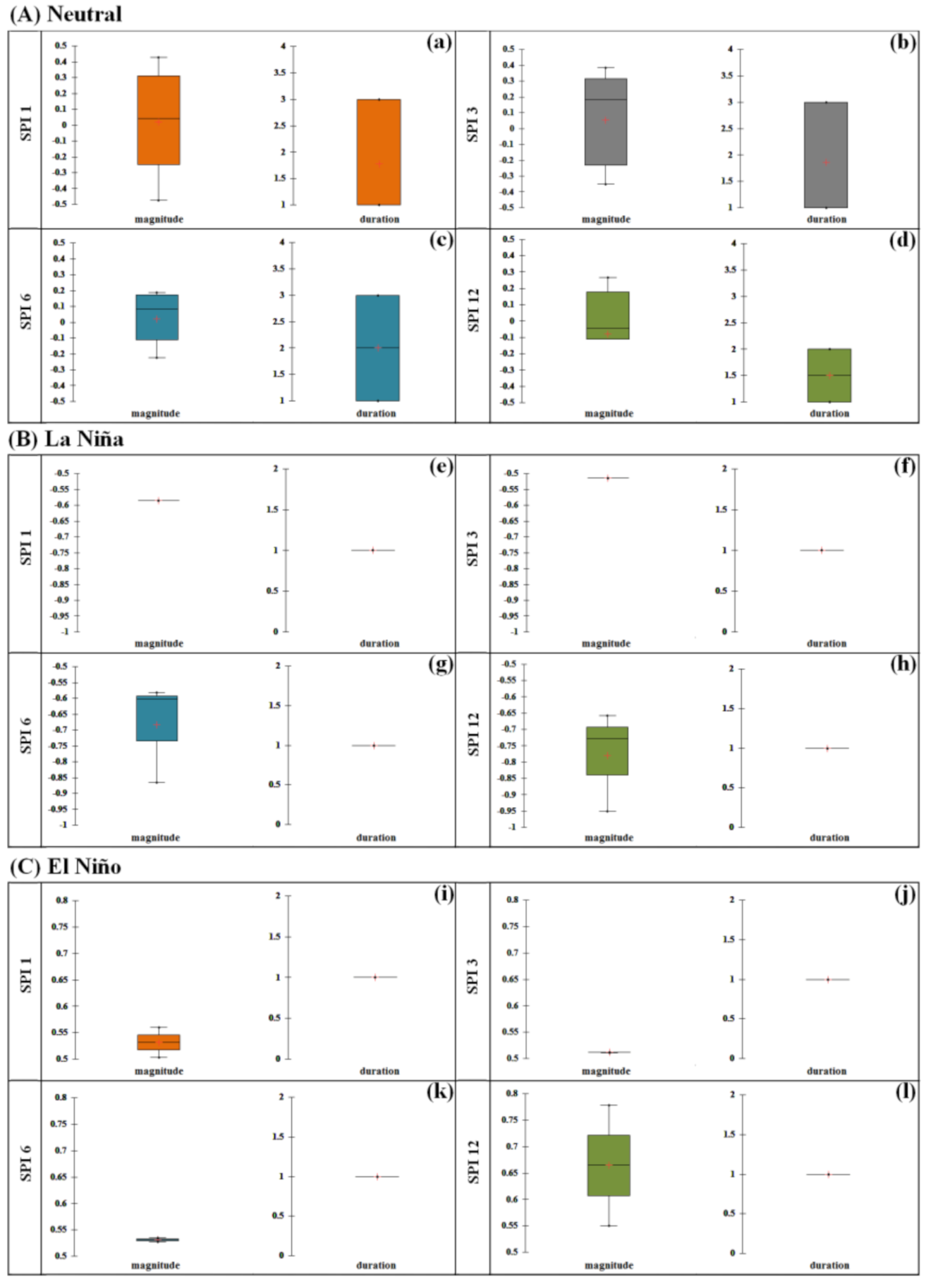 Remotesensing 13 04730 g015 550