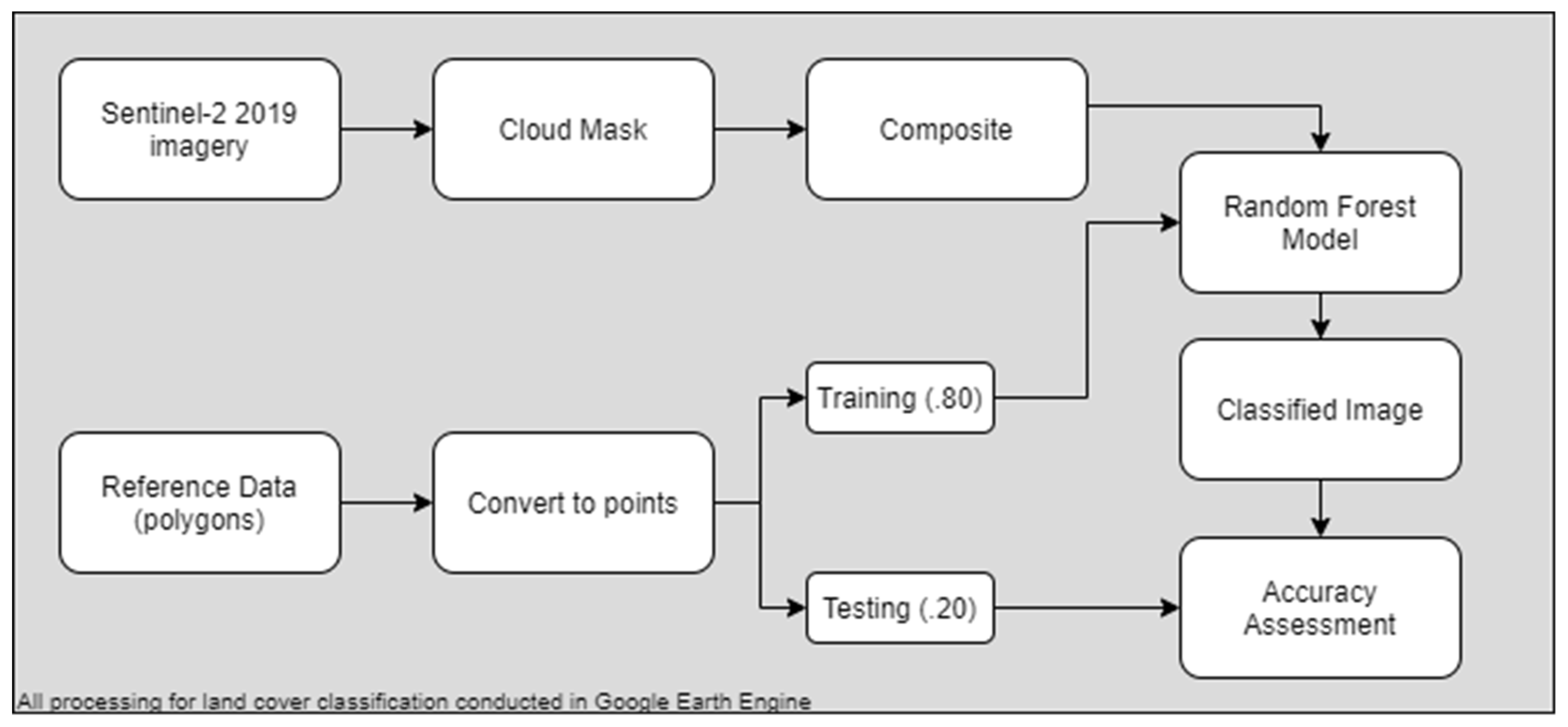 Remotesensing 13 04731 g002