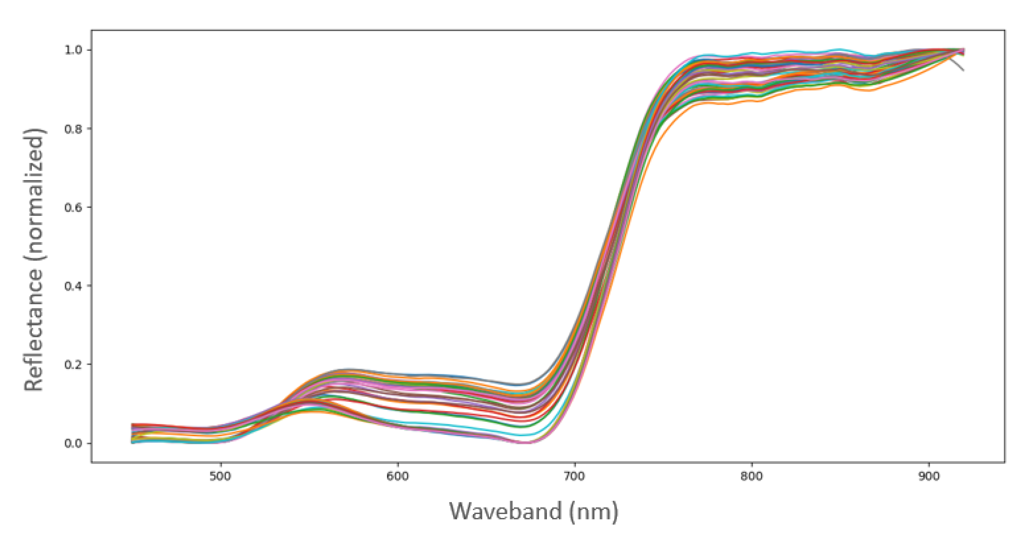Remotesensing 13 04735 g003 550