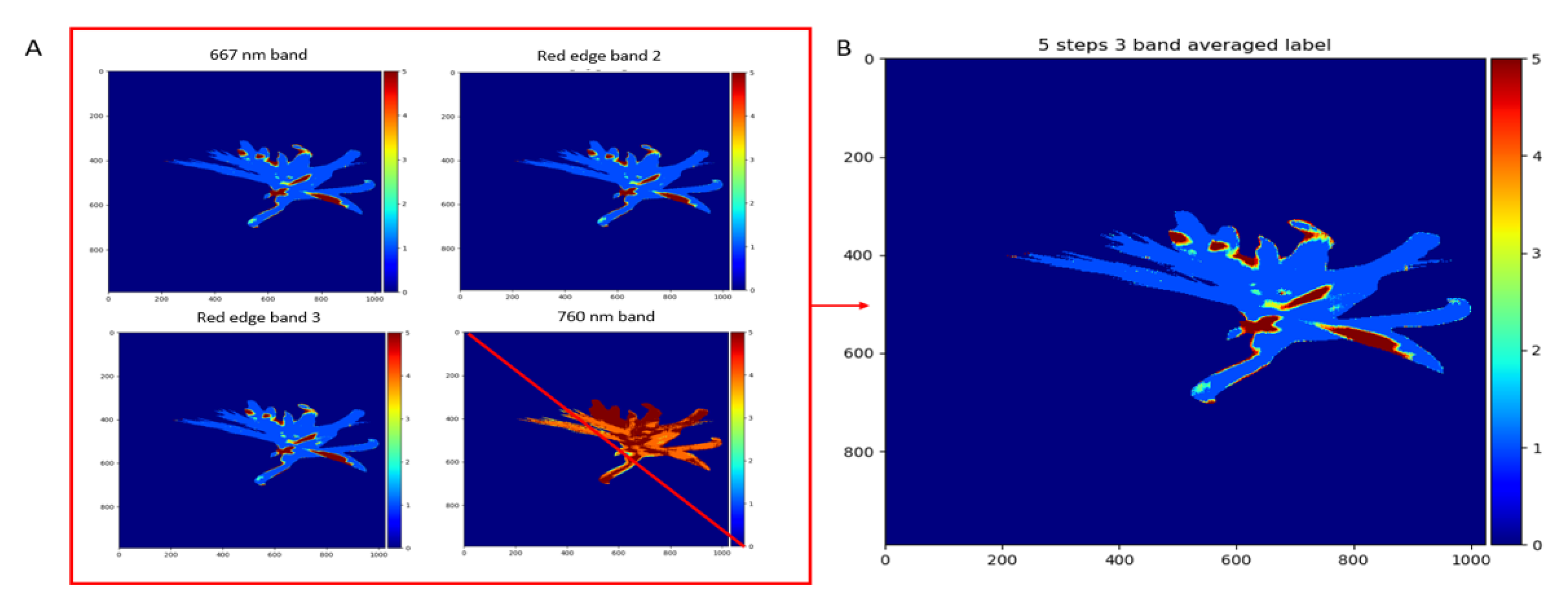 Remotesensing 13 04735 g004 550