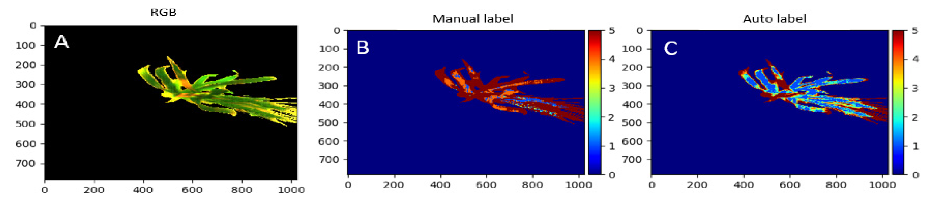 Remotesensing 13 04735 g006 550