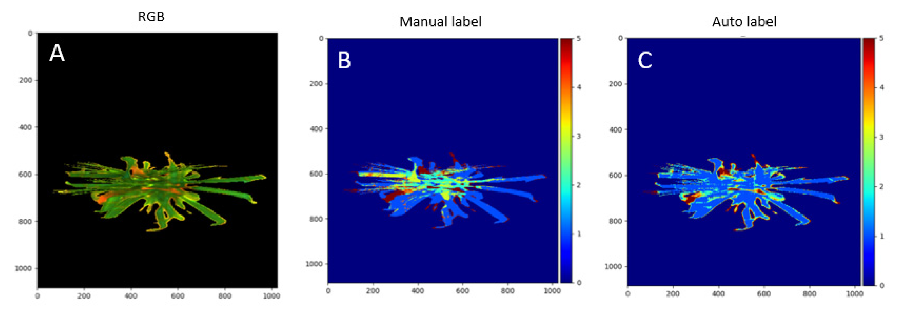 Remotesensing 13 04735 g007 550