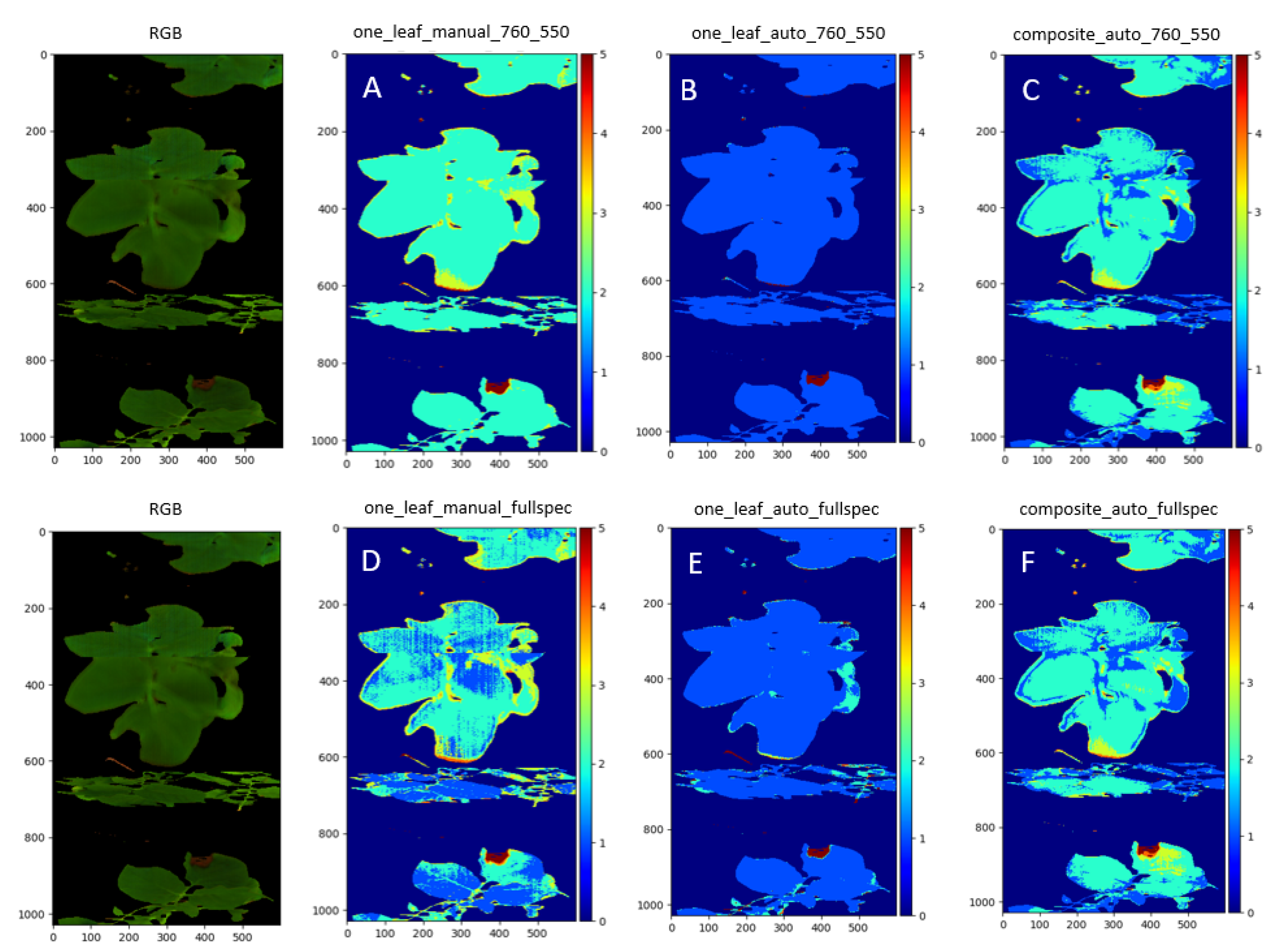 Remotesensing 13 04735 g009 550