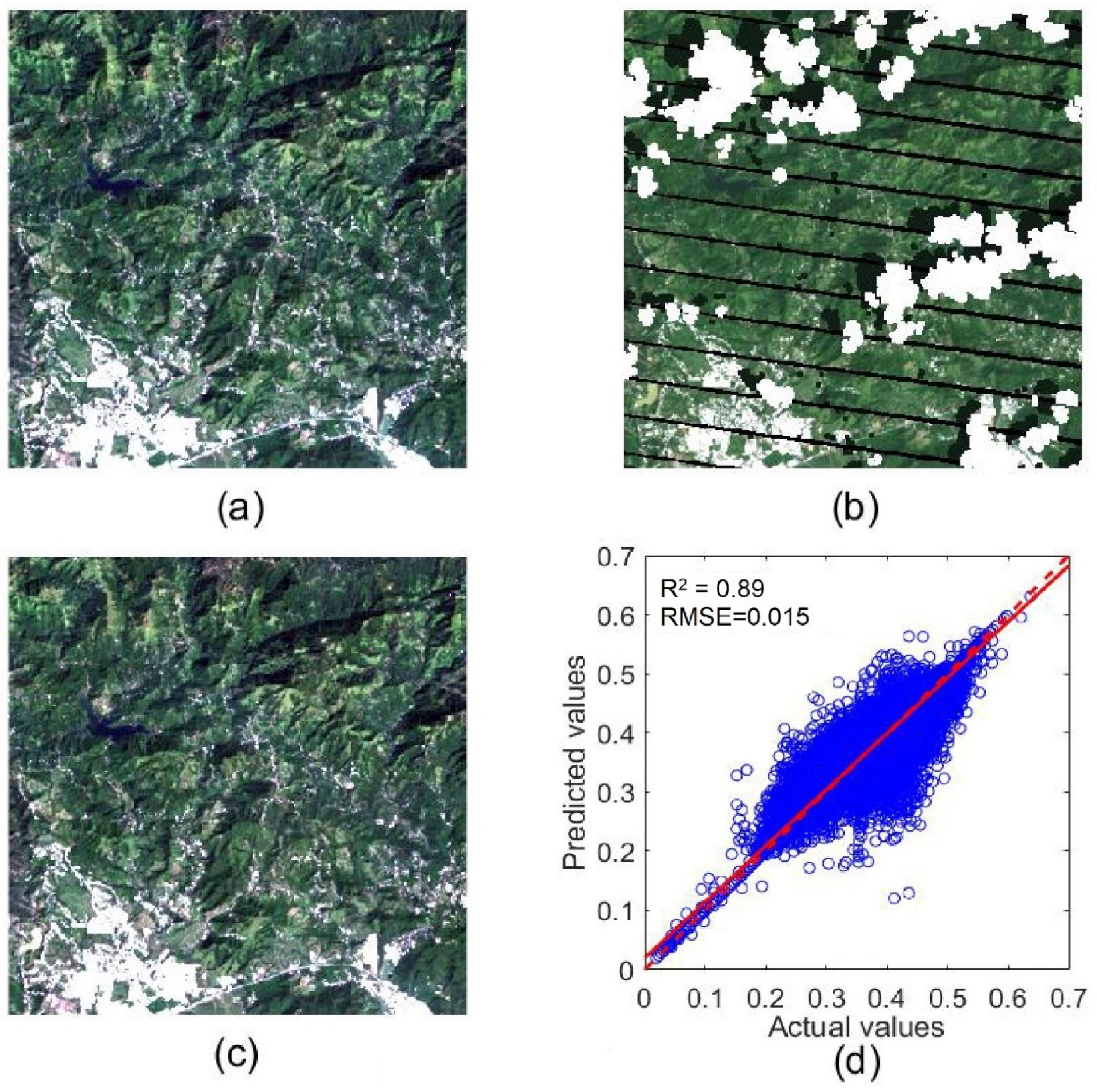Remotesensing 13 04736 g009 550
