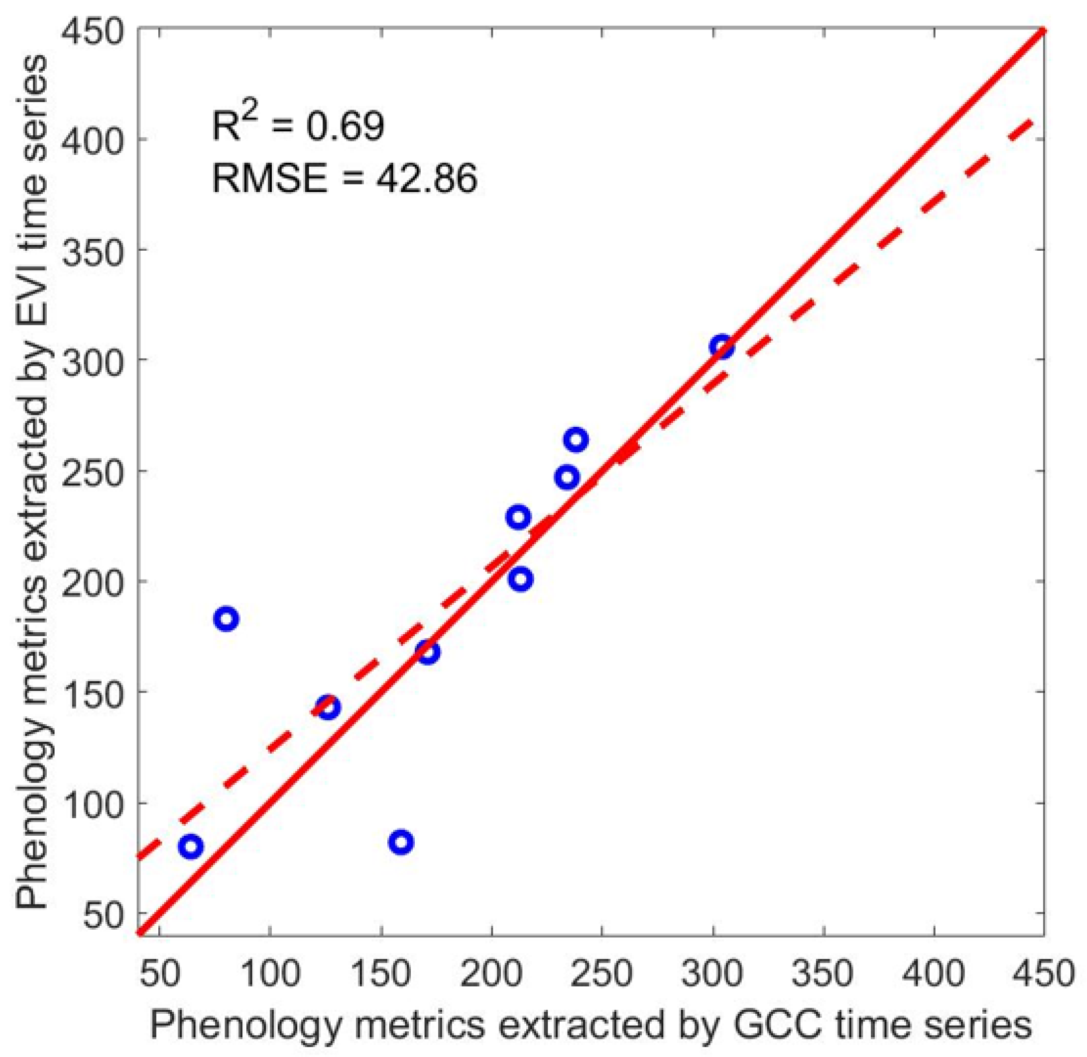 Remotesensing 13 04736 g011 550