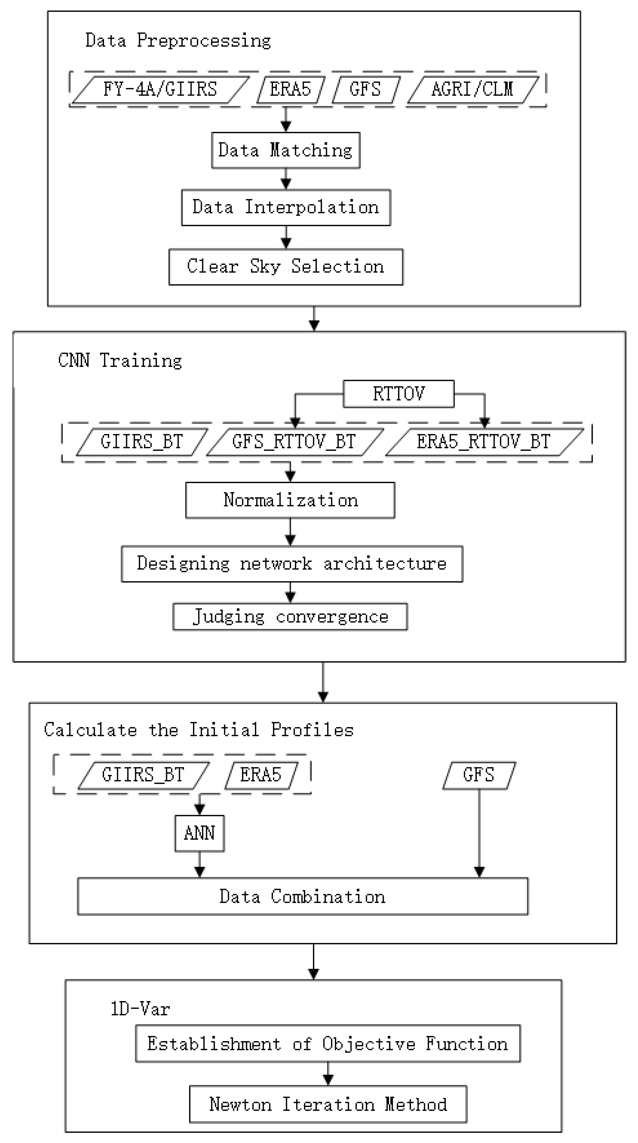 Remotesensing 13 04737 g002 550