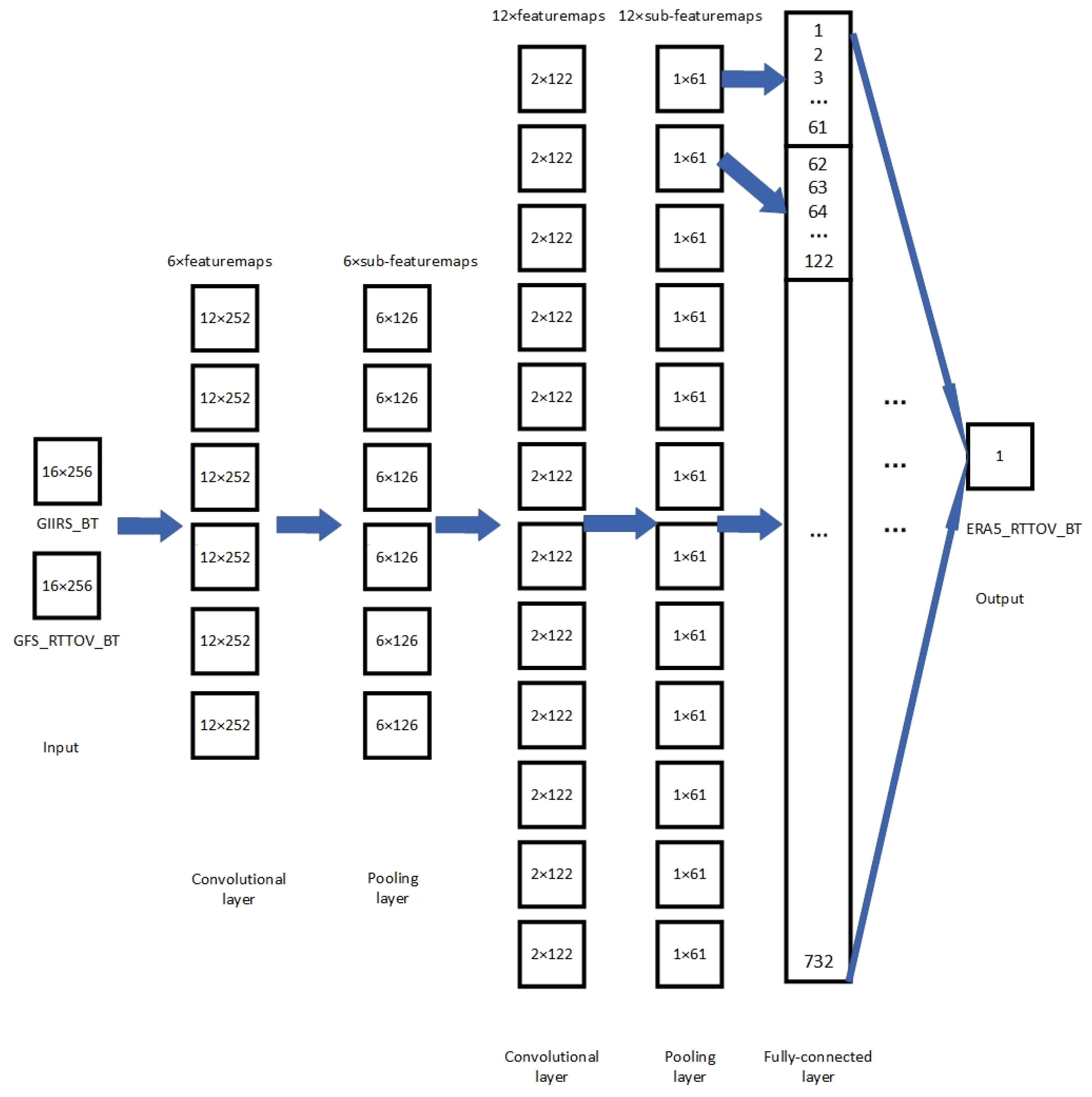 Remotesensing 13 04737 g004 550