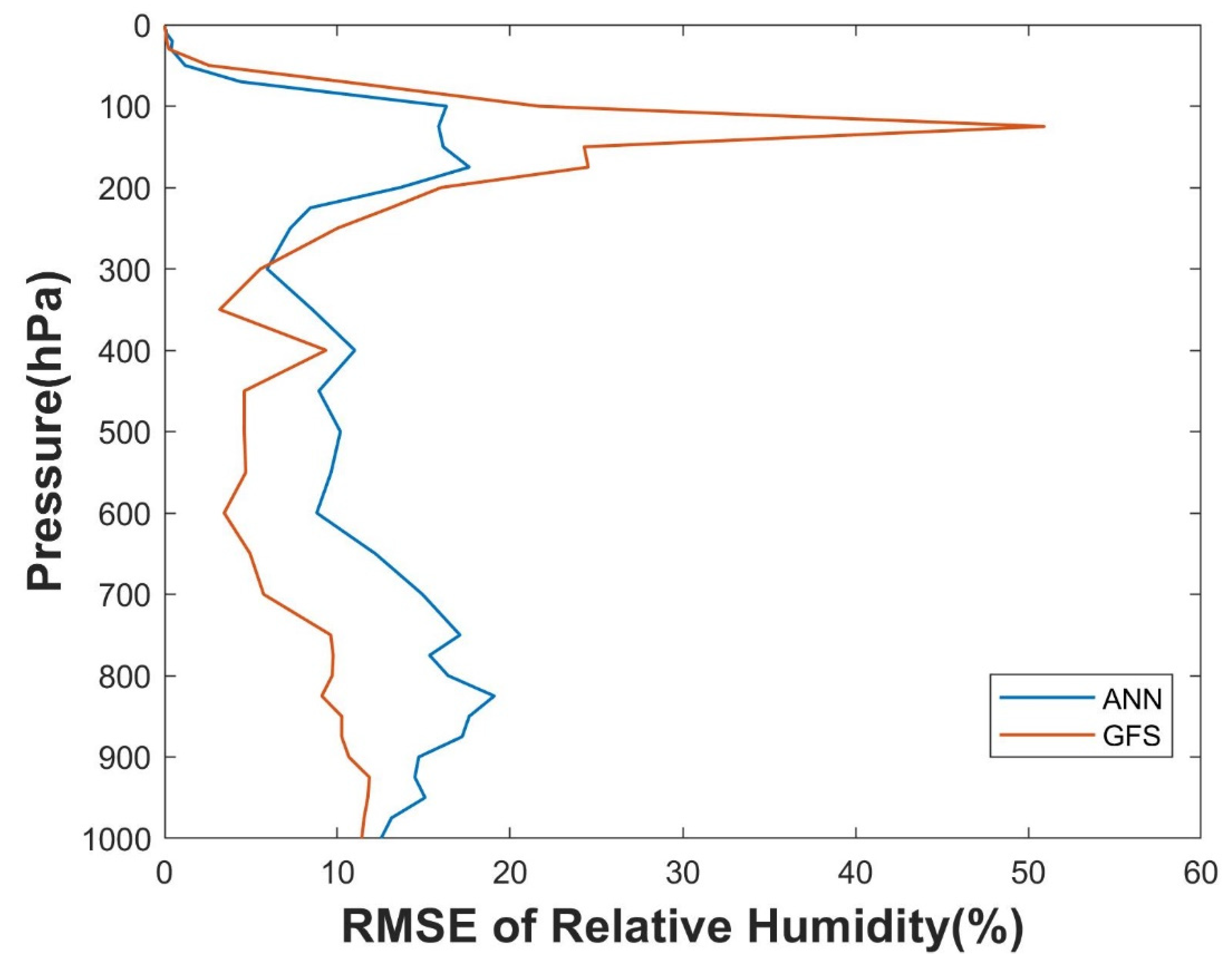 Remotesensing 13 04737 g005 550
