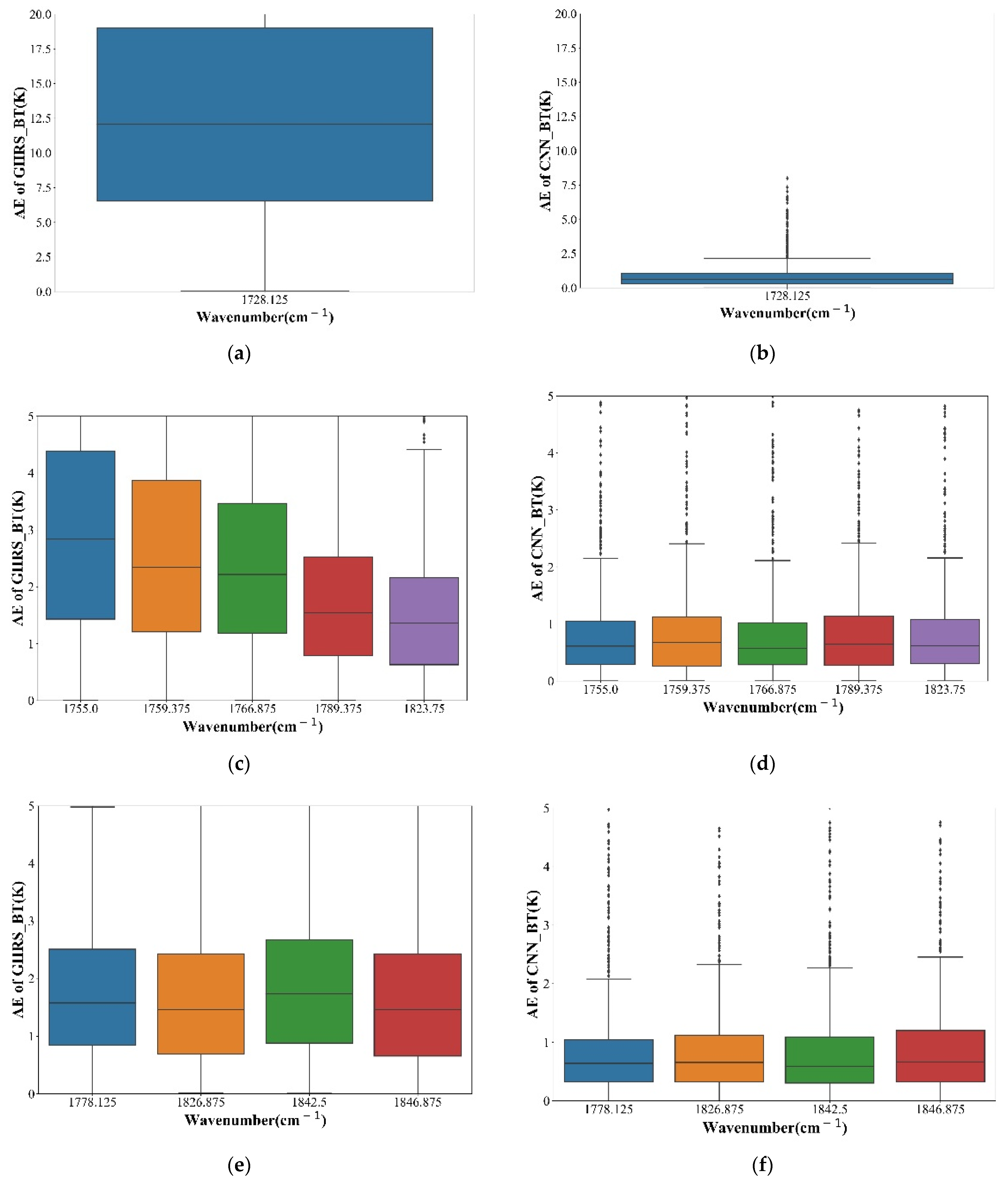 Remotesensing 13 04737 g007 550