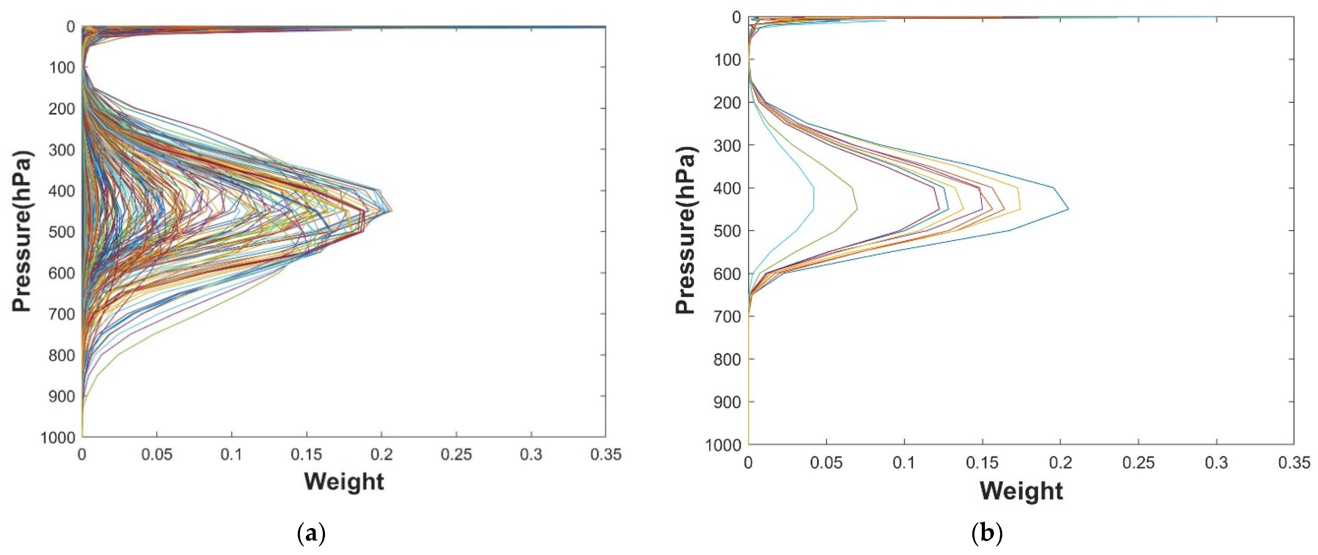 Remotesensing 13 04737 g008 550