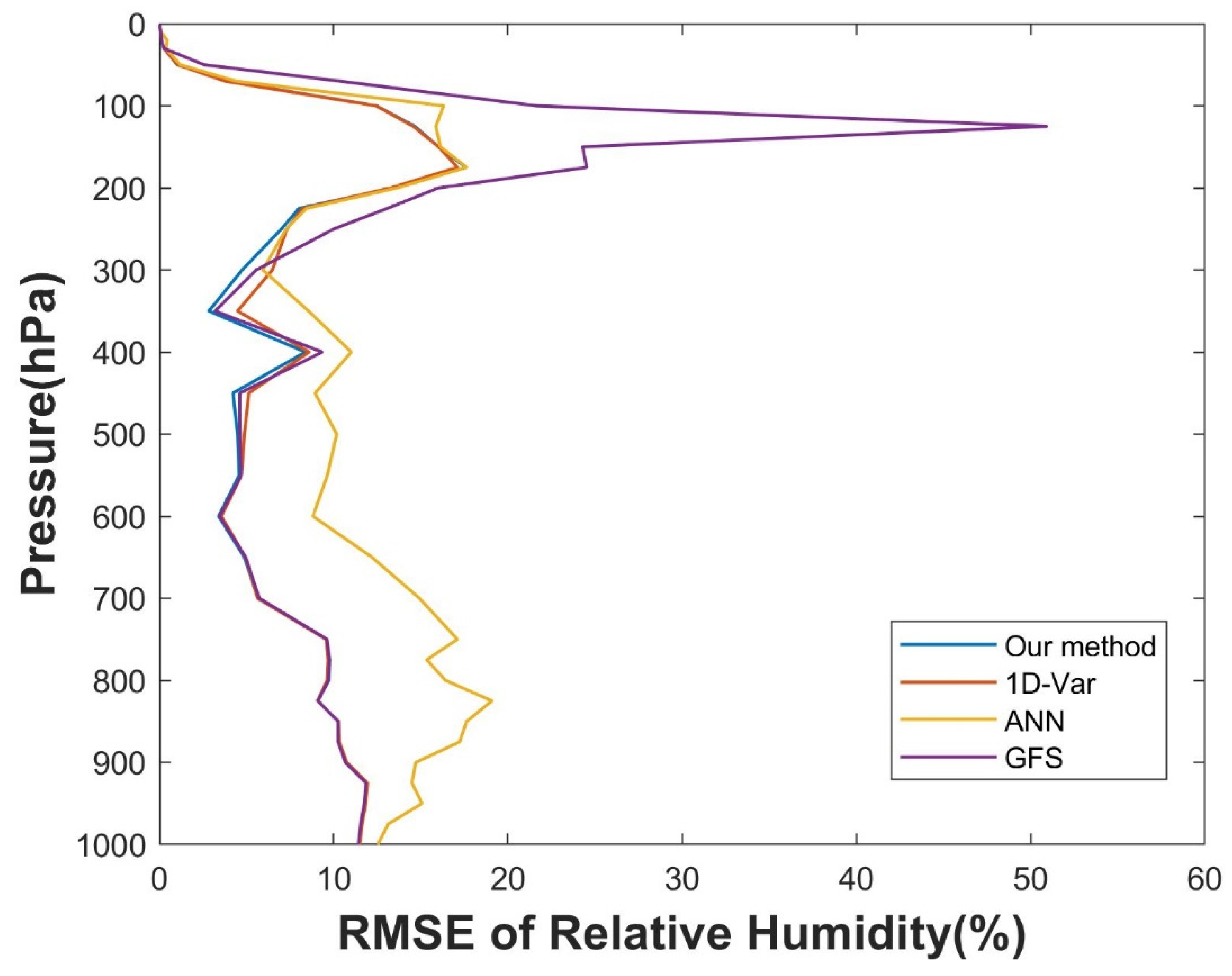Remotesensing 13 04737 g009 550
