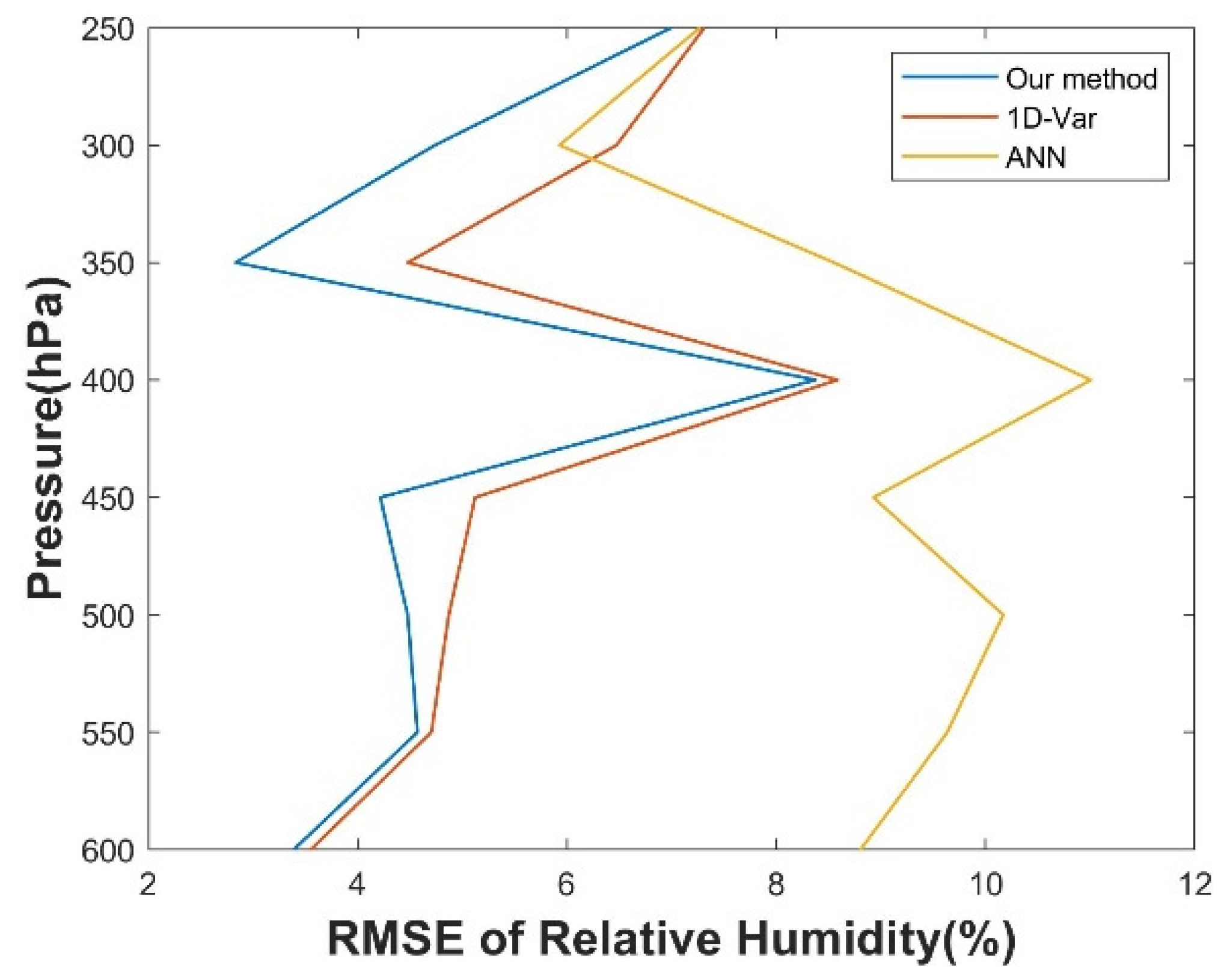 Remotesensing 13 04737 g010 550