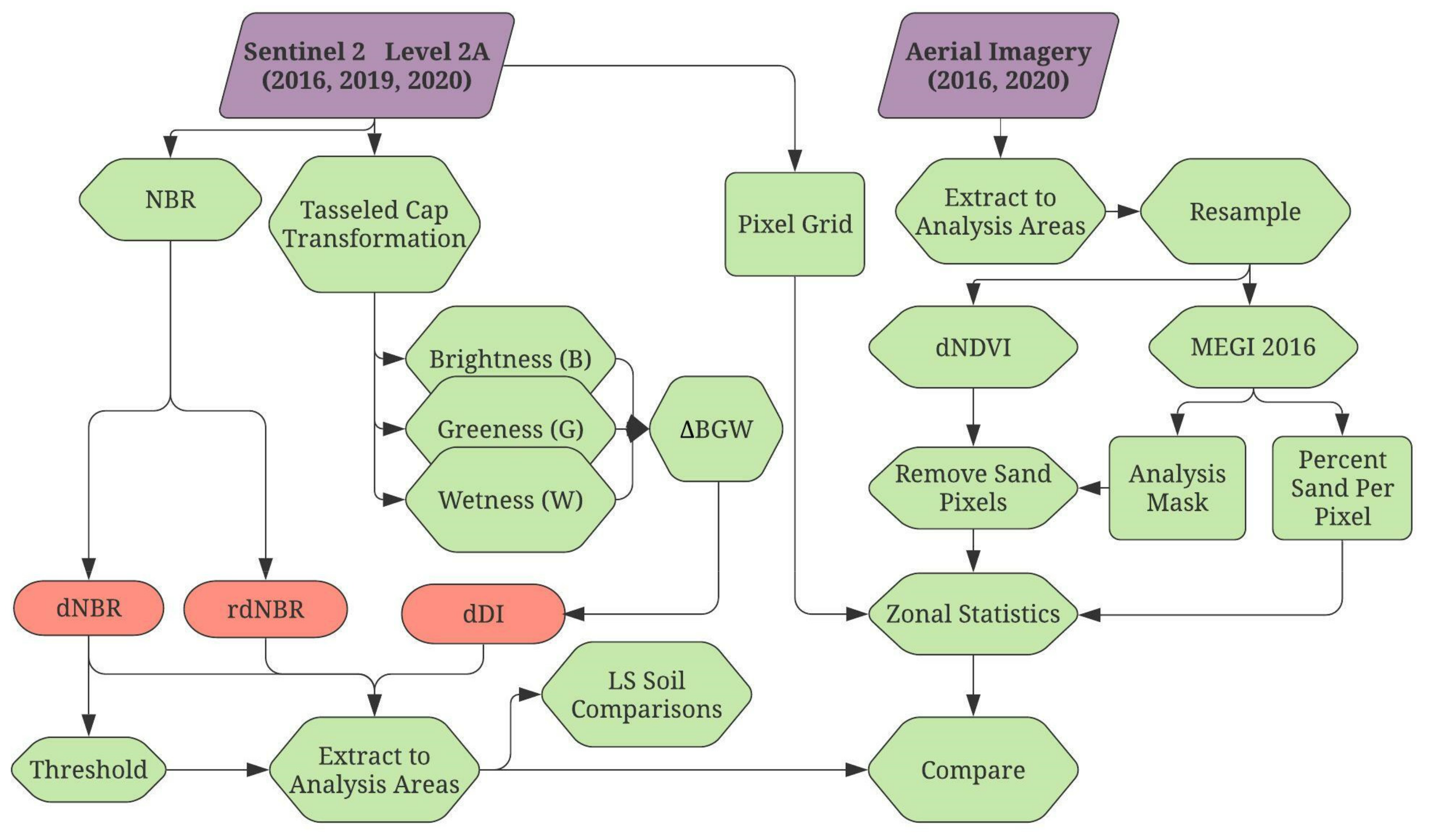 Remotesensing 13 04739 g003