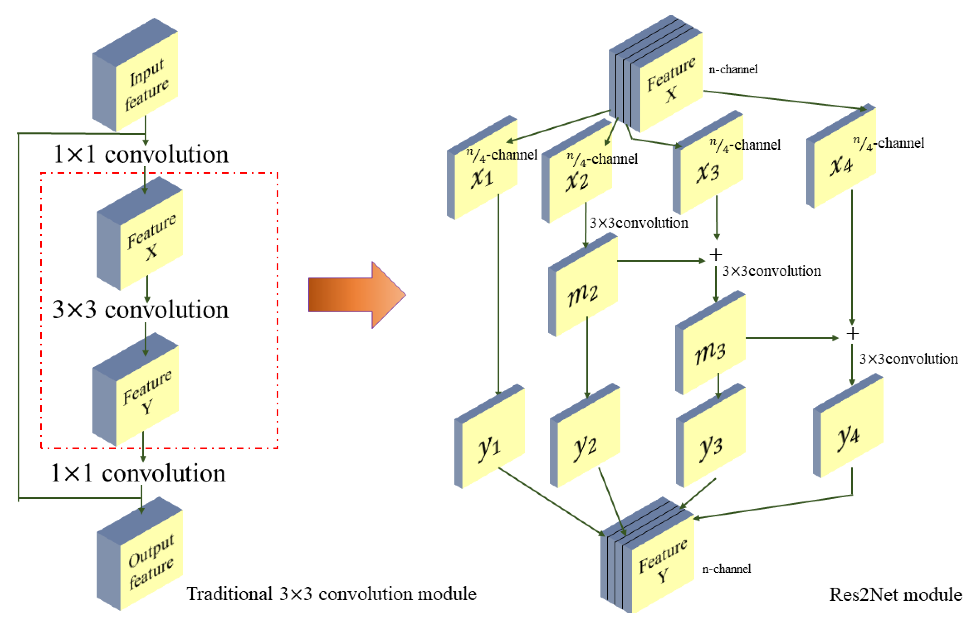 Remotesensing 13 04740 g003