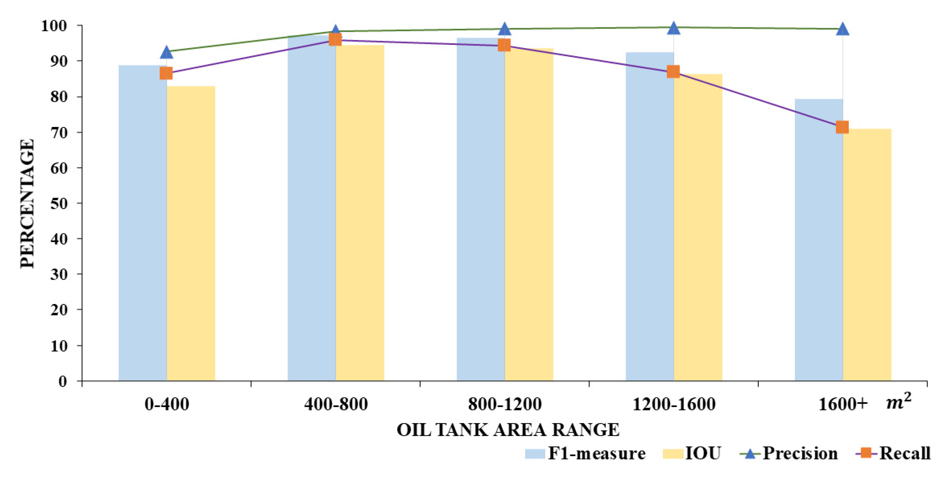 Remotesensing 13 04740 g009
