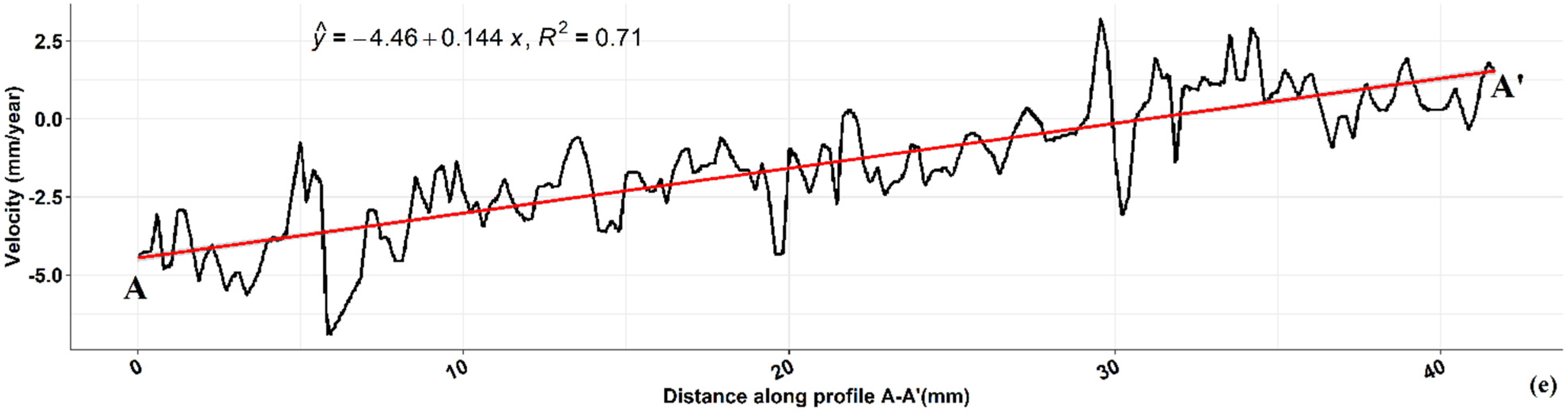 Remotesensing 13 04741 g004b 550