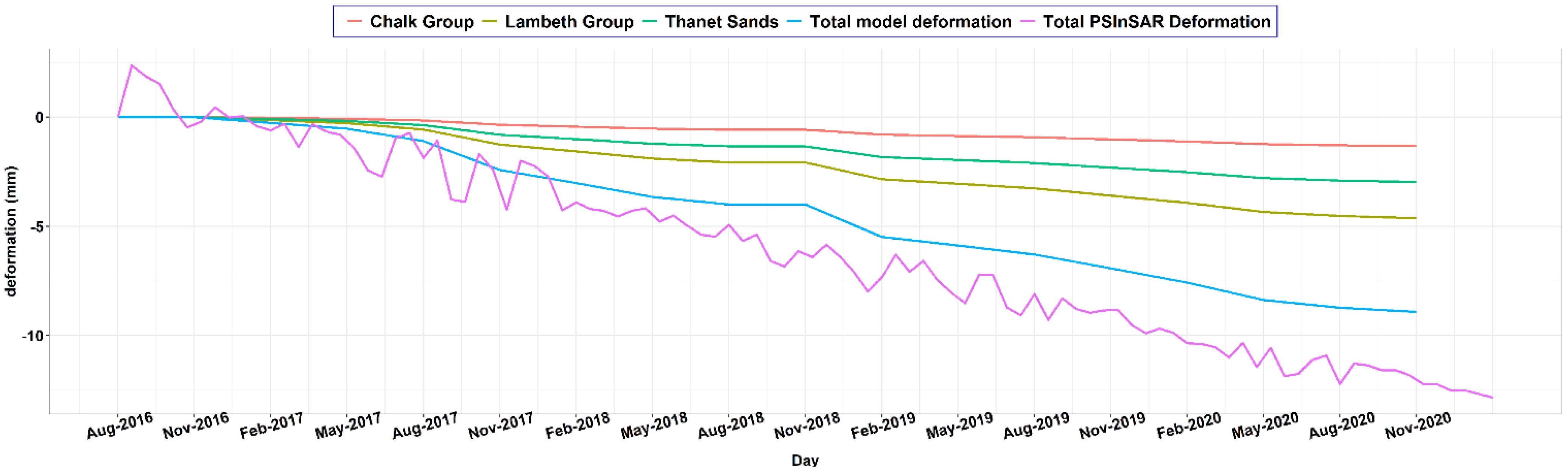 Remotesensing 13 04741 g011 550