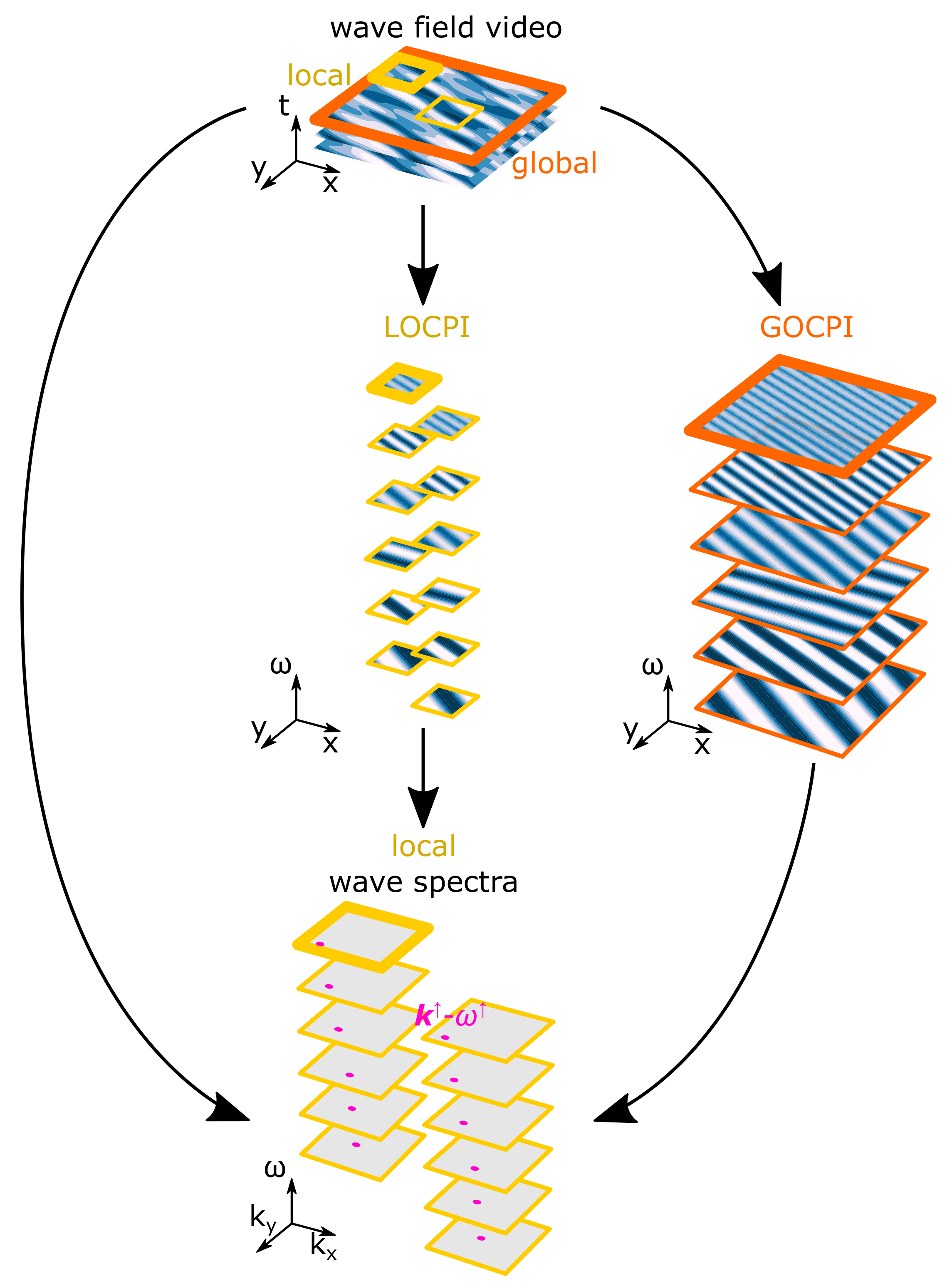 Remotesensing 13 04742 g002 Remotesensing 13 04742 g002