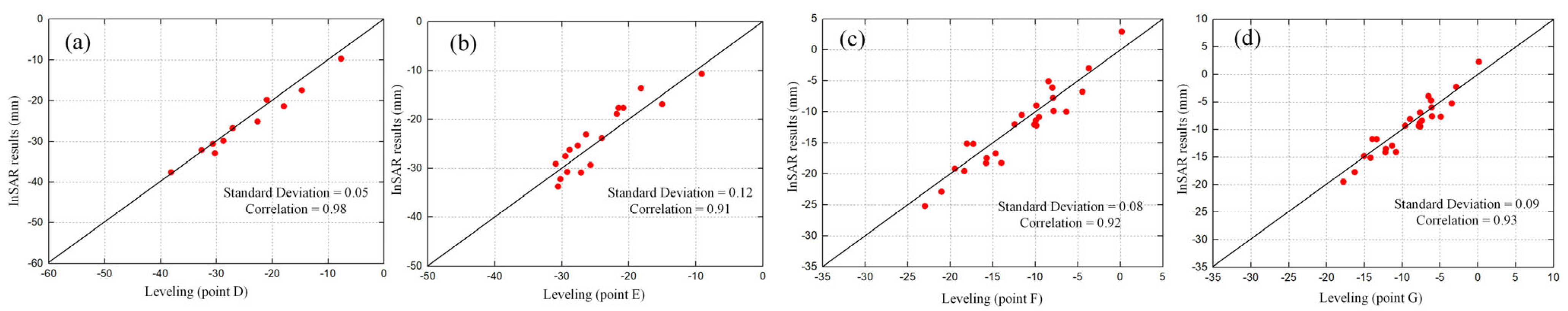 Remotesensing 13 04744 g023