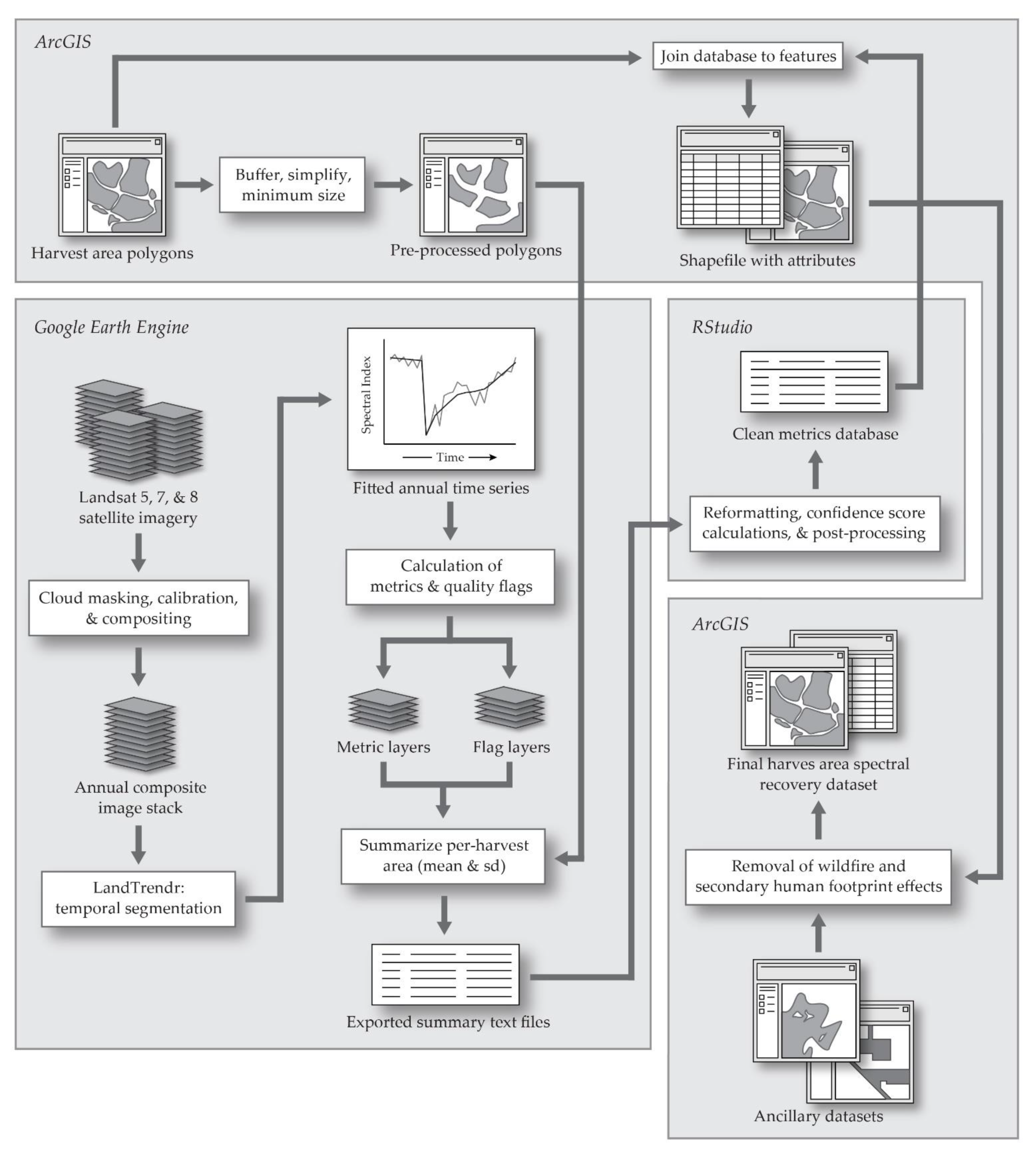 Remotesensing 13 04745 g002
