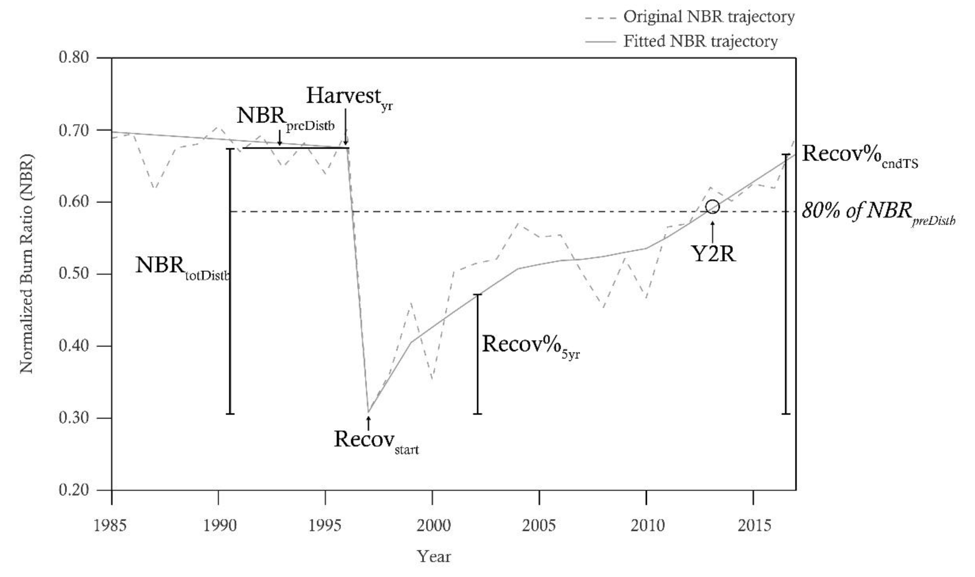 Remotesensing 13 04745 g003