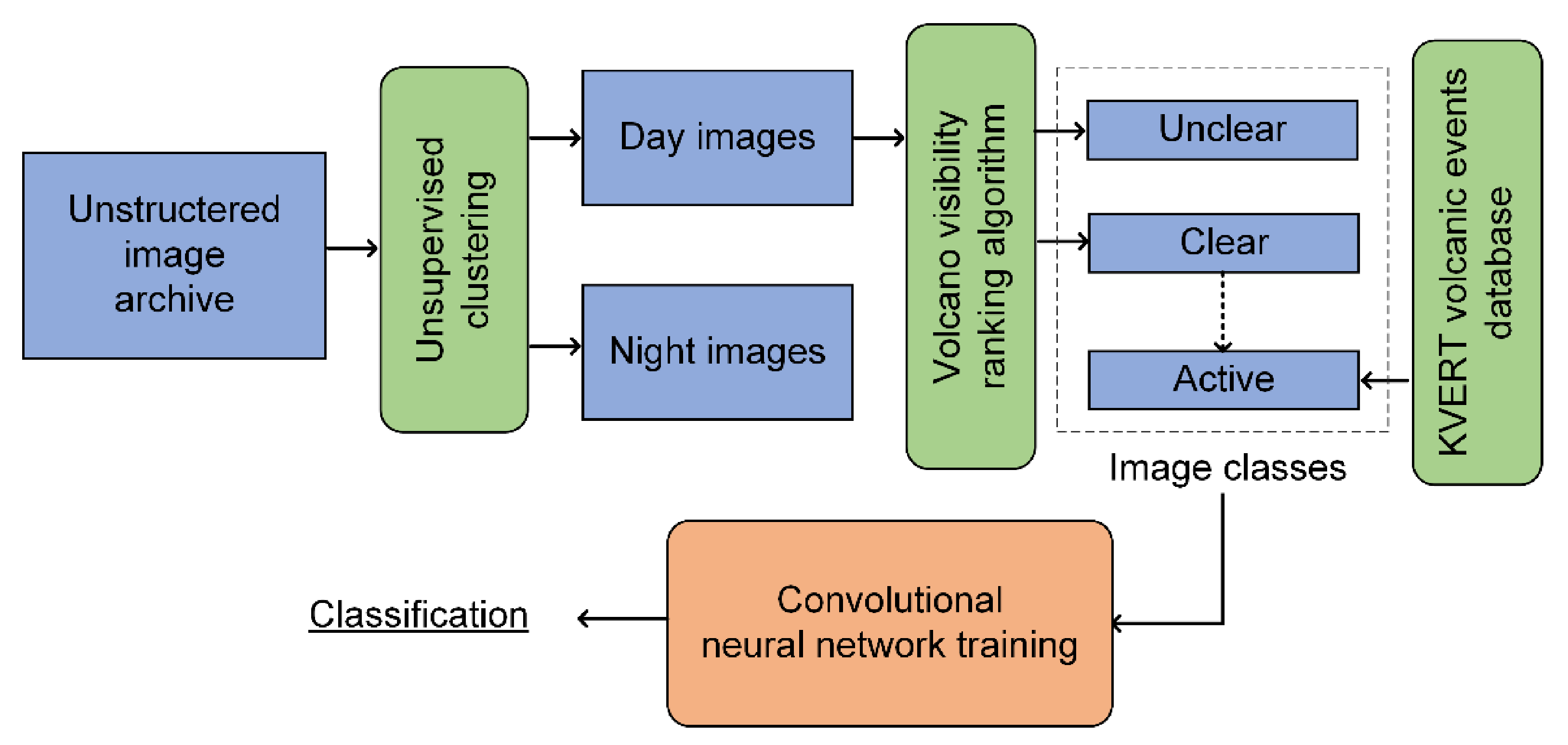 Remotesensing 13 04747 g003