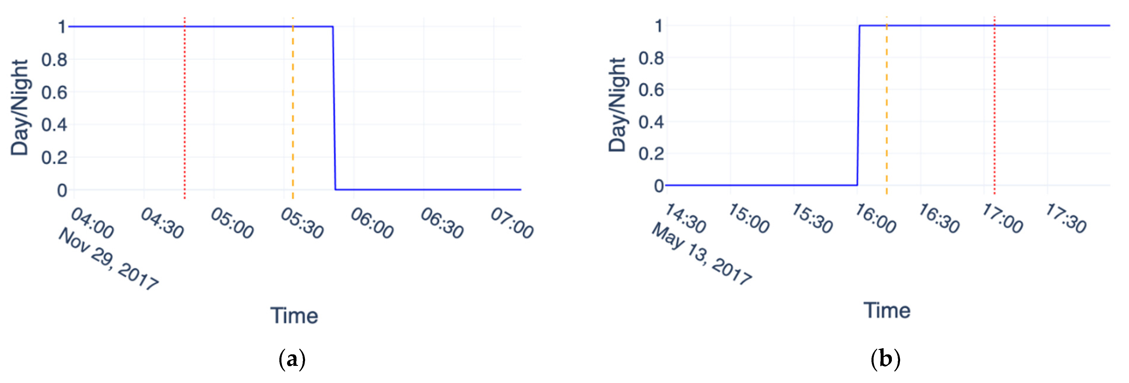 Remotesensing 13 04747 g004