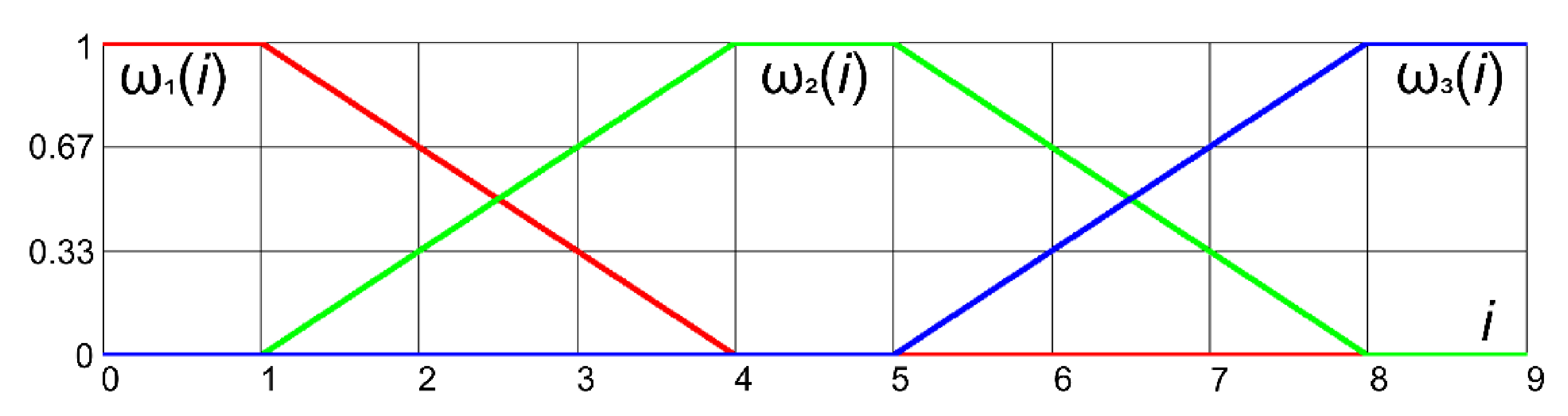 Remotesensing 13 04747 g009