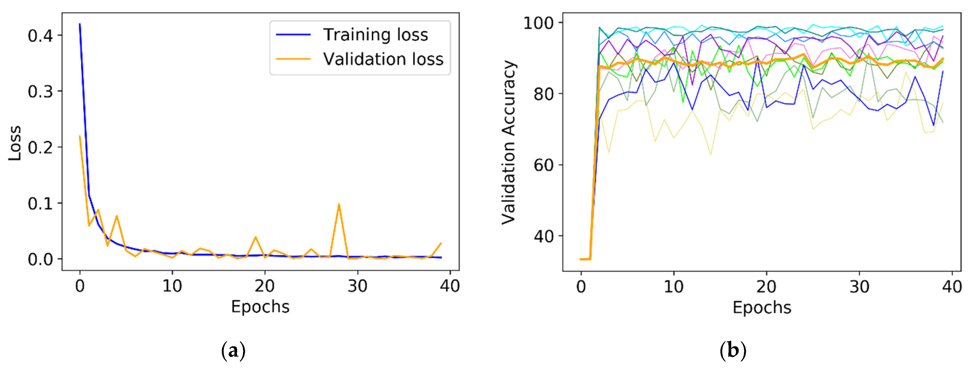 Remotesensing 13 04747 g014