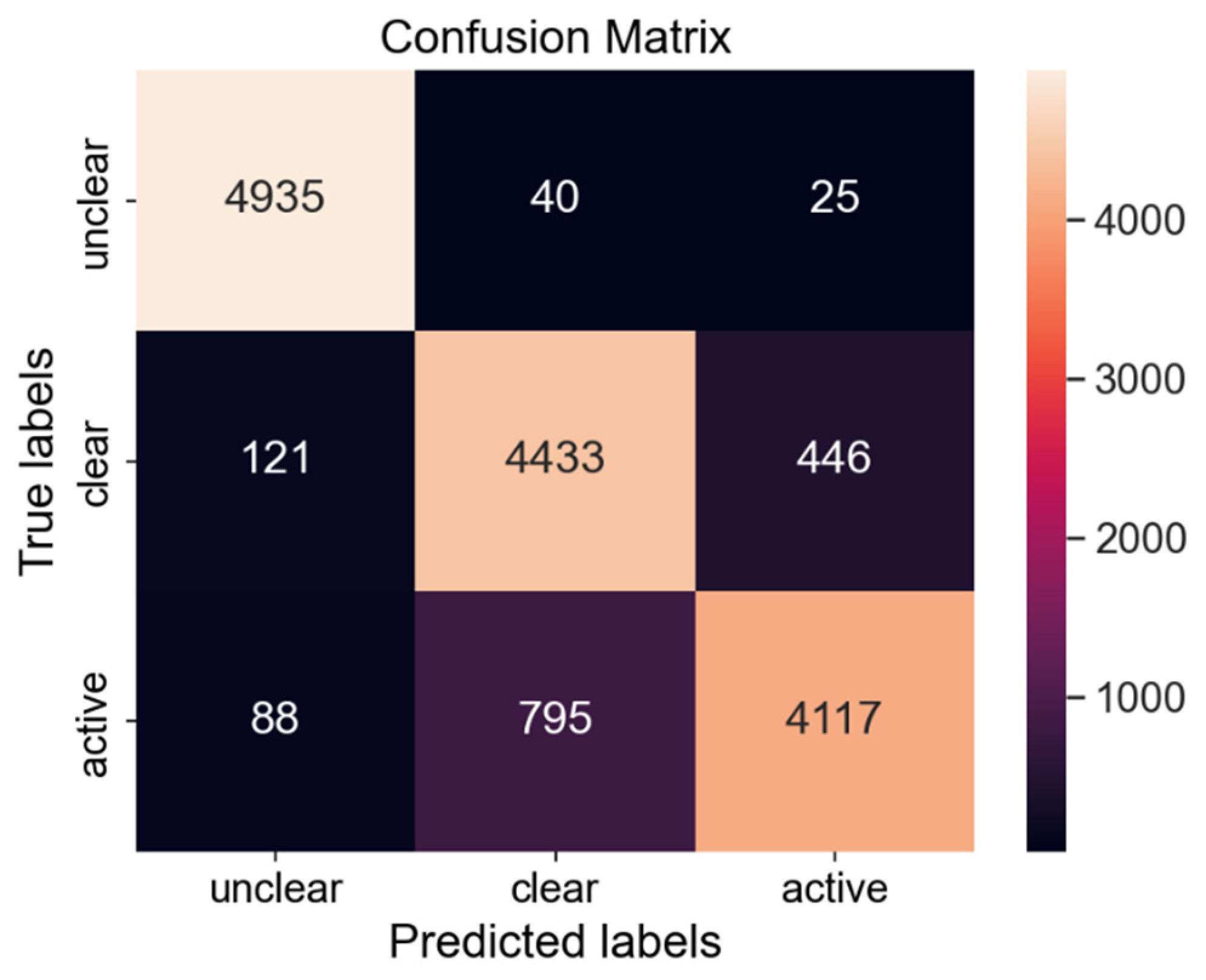 Remotesensing 13 04747 g015