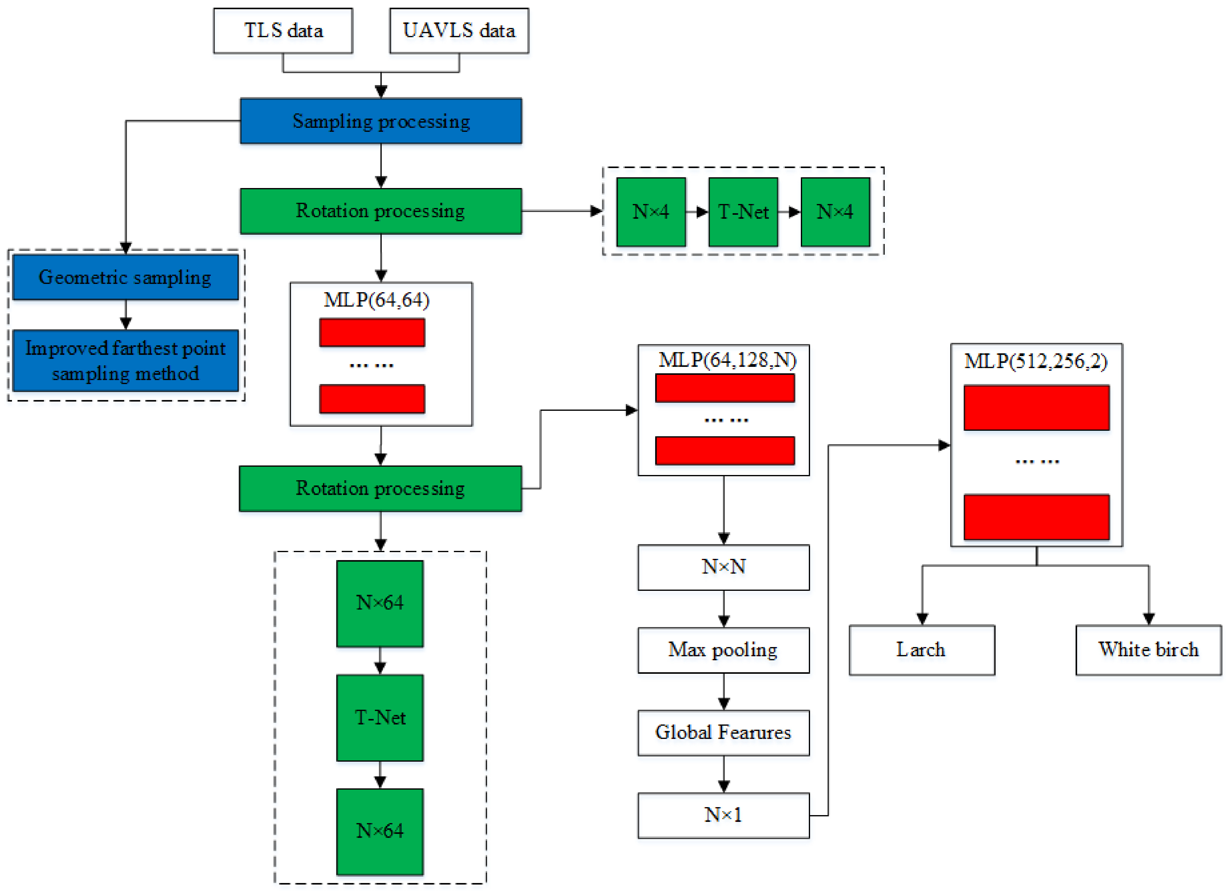 Remotesensing 13 04750 g011 550