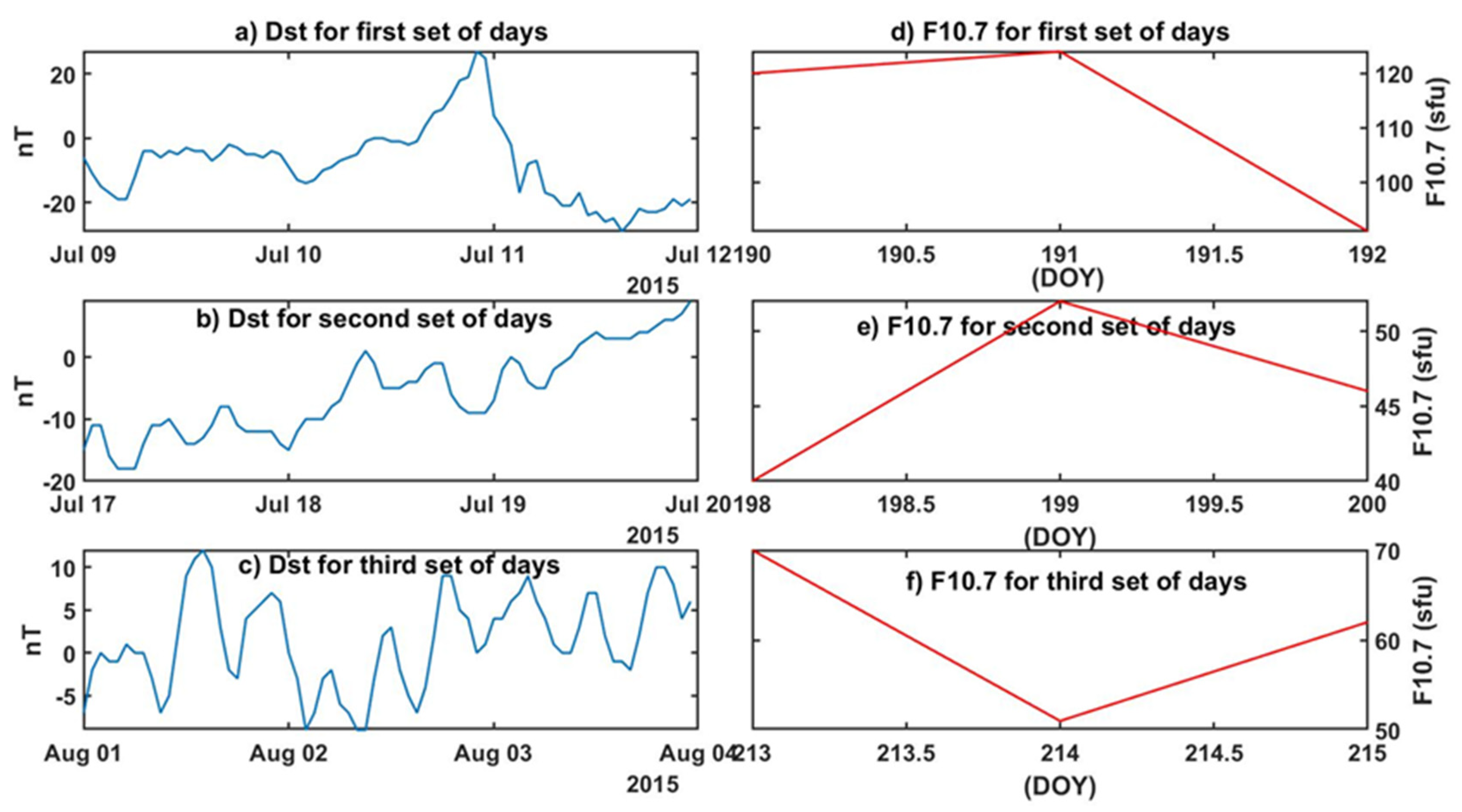 Remotesensing 13 04753 g002