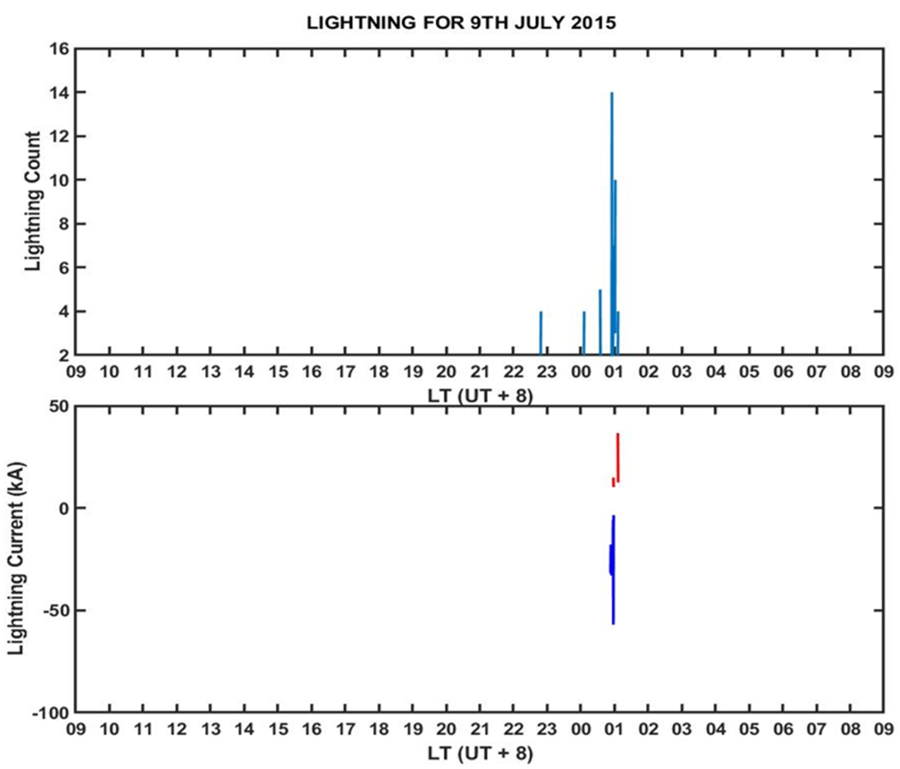 Remotesensing 13 04753 g004