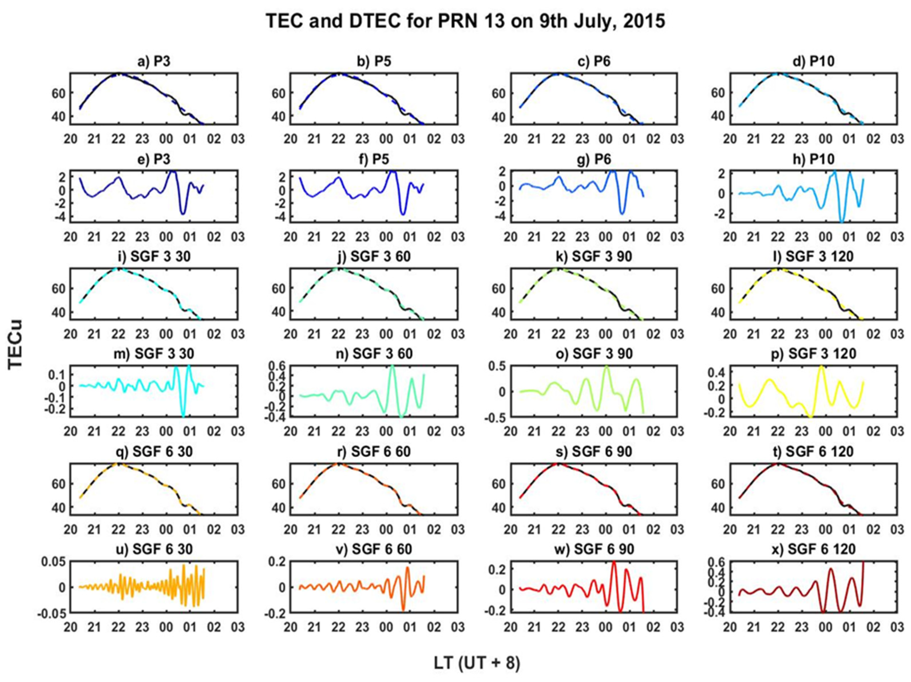Remotesensing 13 04753 g006