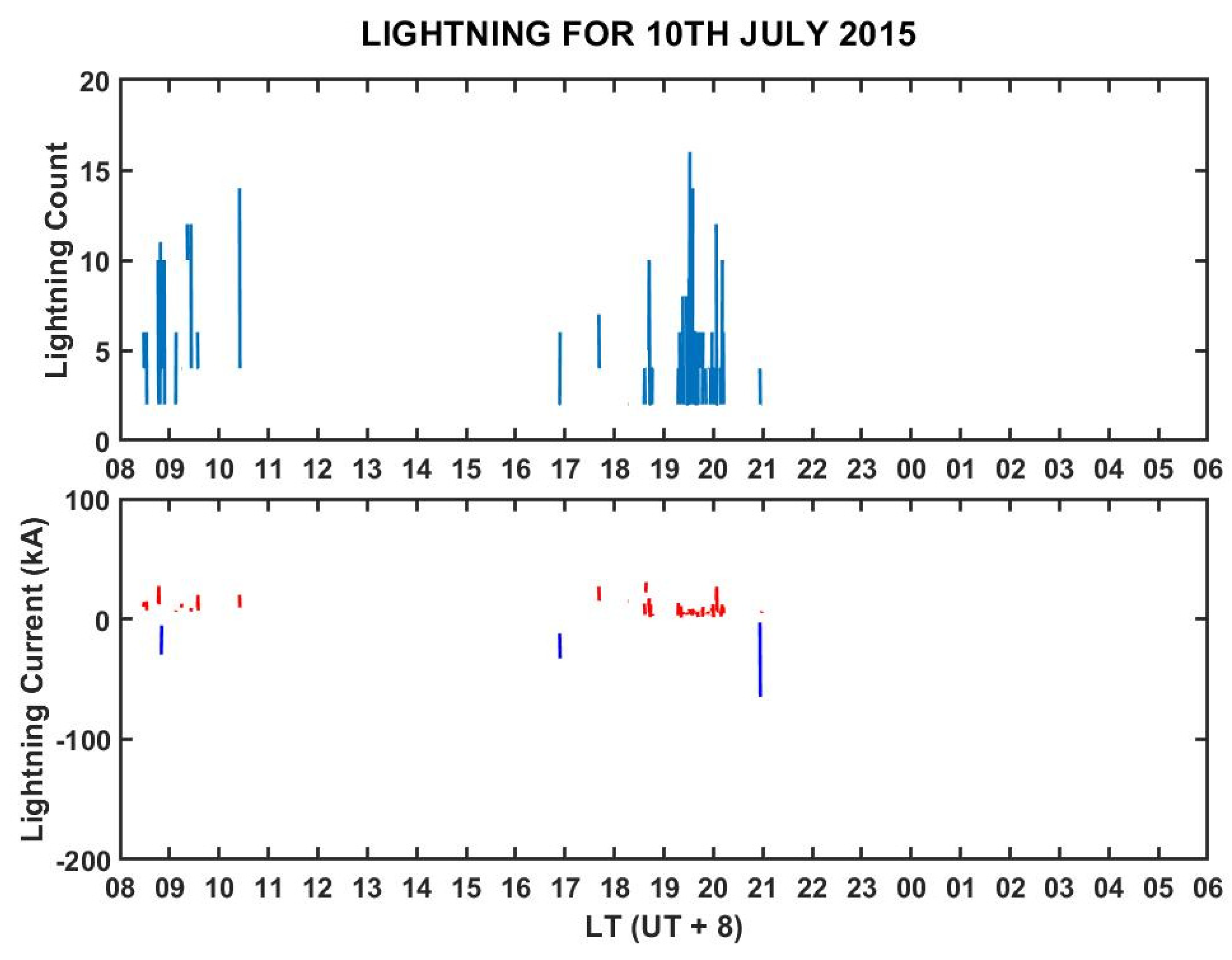 Remotesensing 13 04753 g007