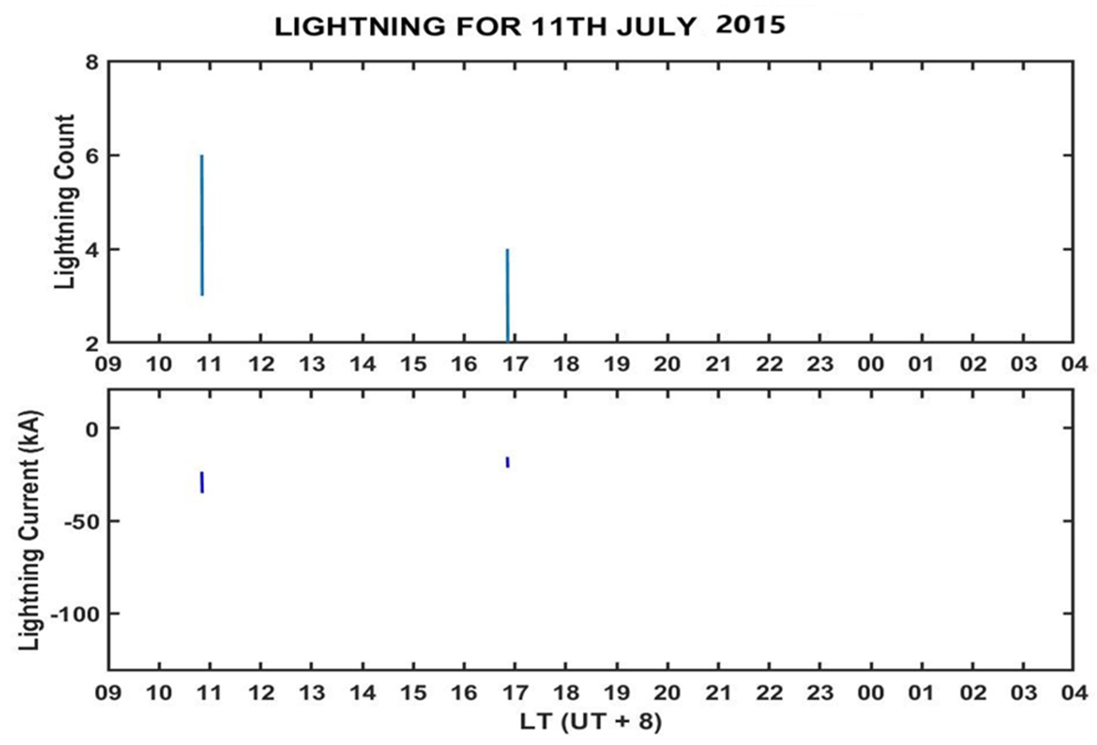 Remotesensing 13 04753 g009