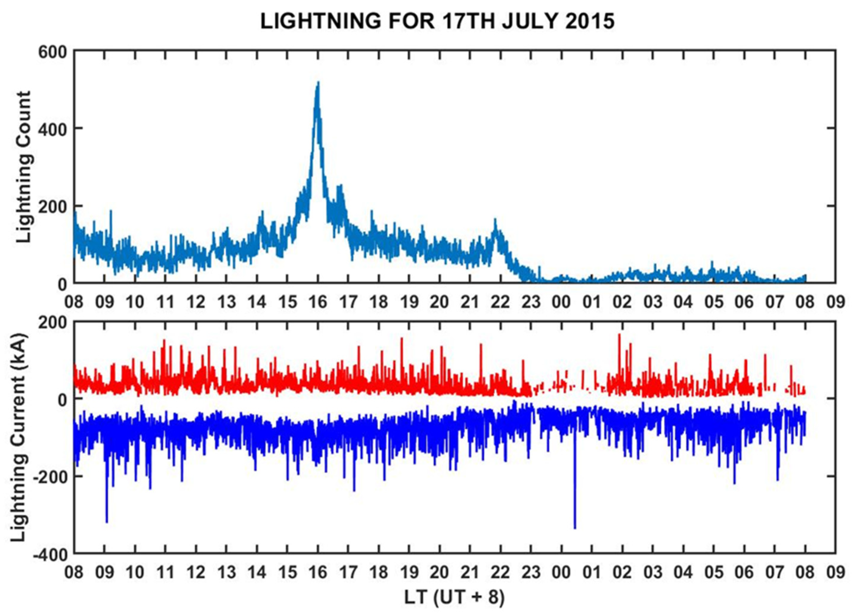 Remotesensing 13 04753 g011