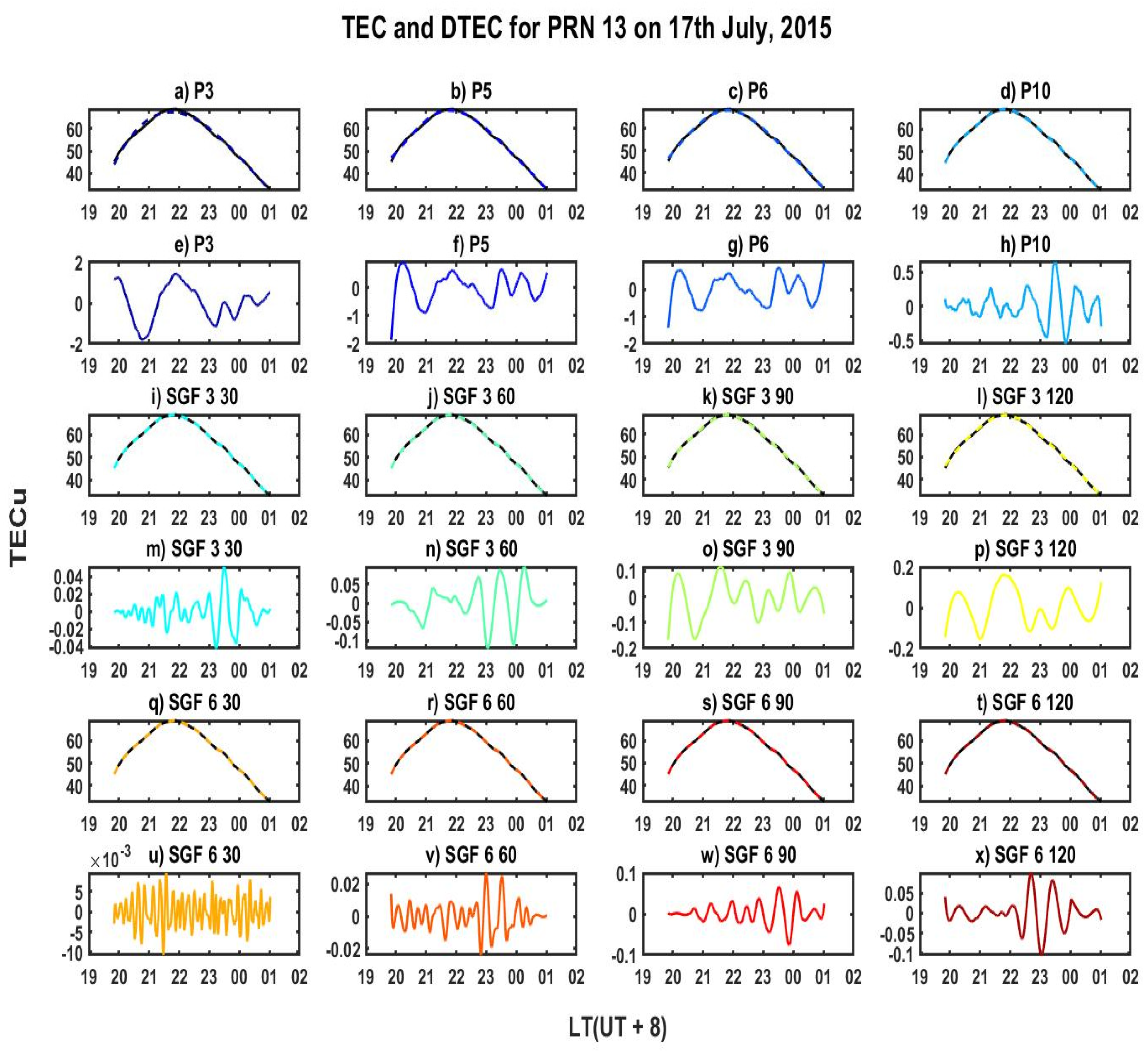 Remotesensing 13 04753 g012