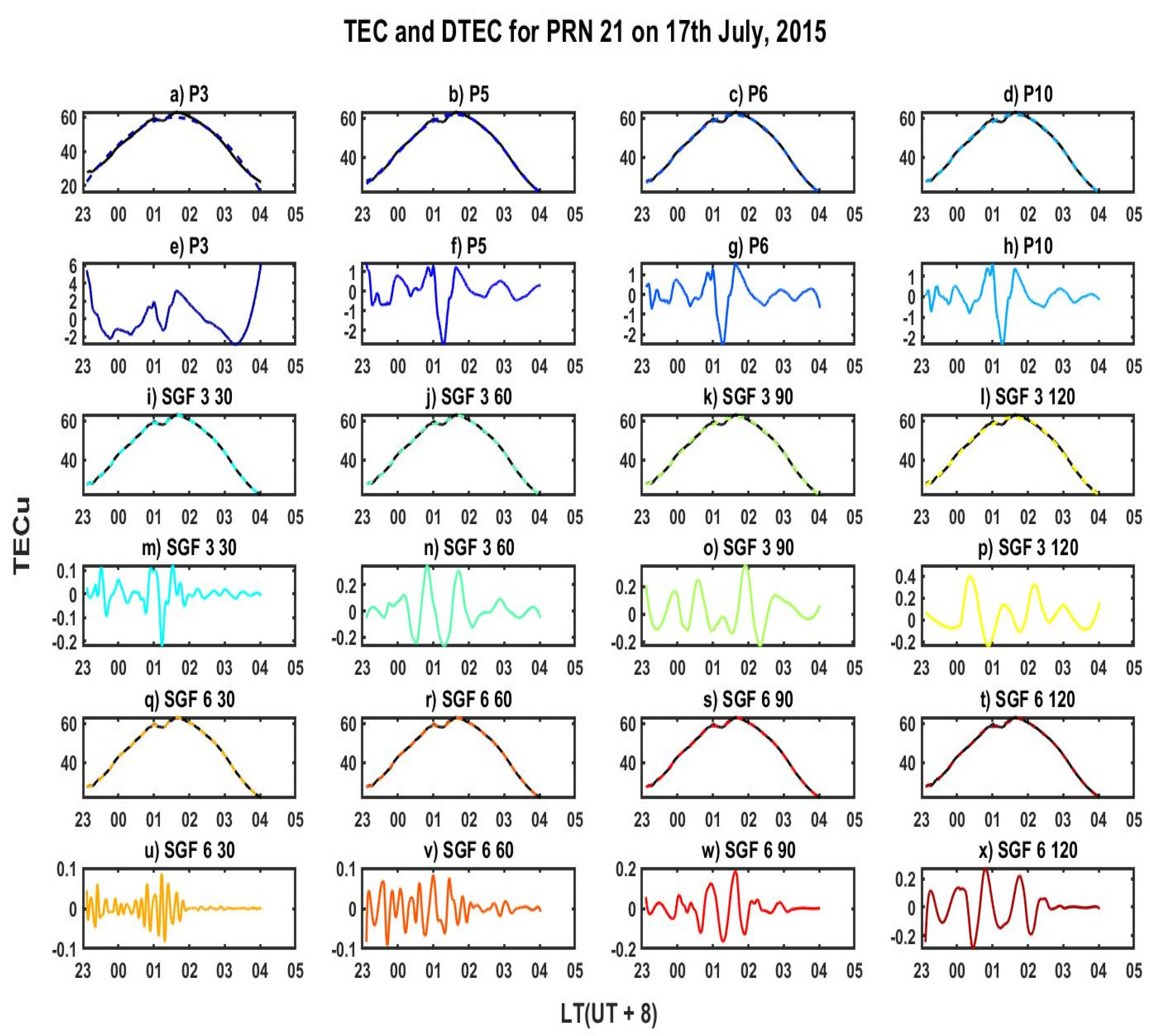 Remotesensing 13 04753 g013