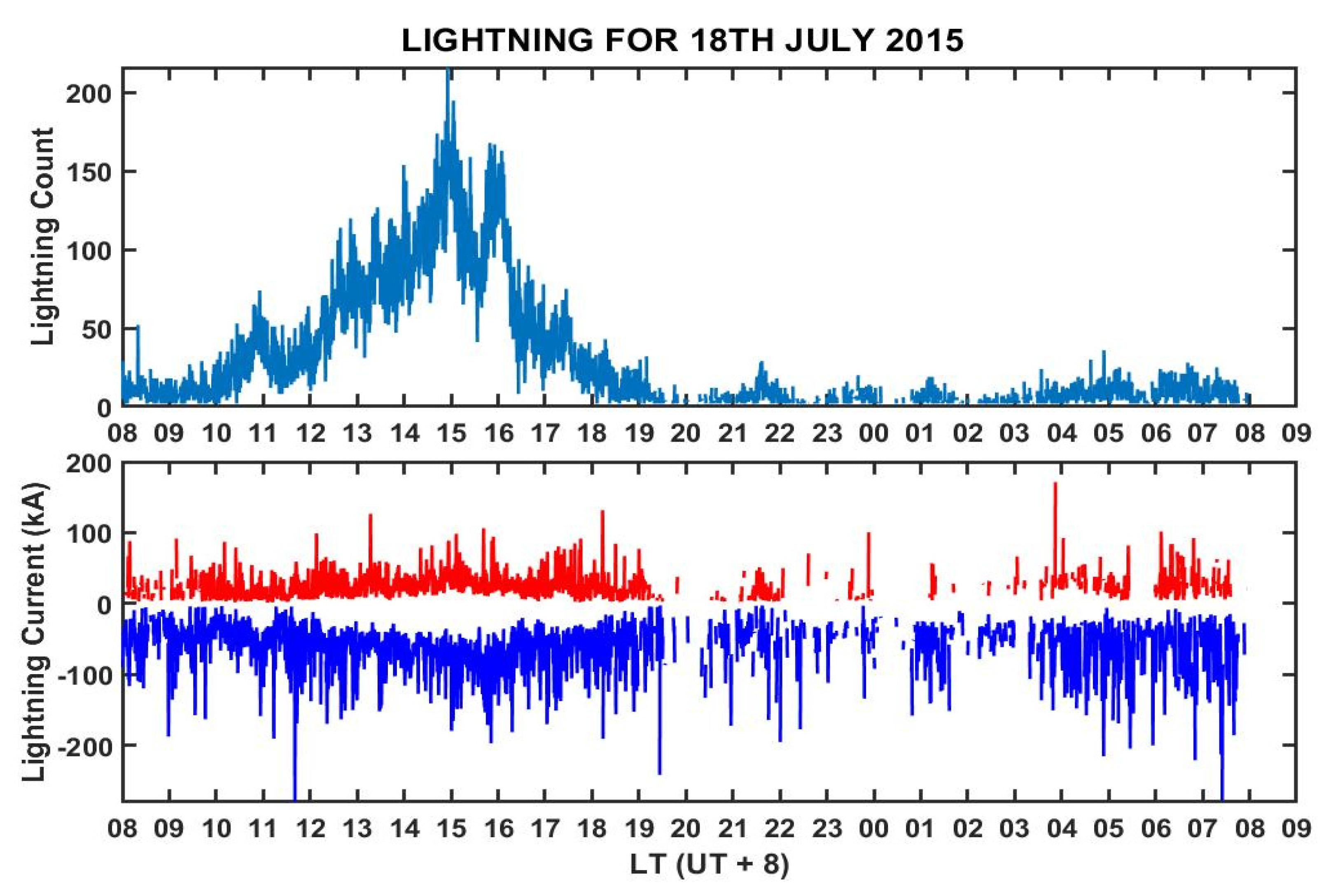 Remotesensing 13 04753 g014