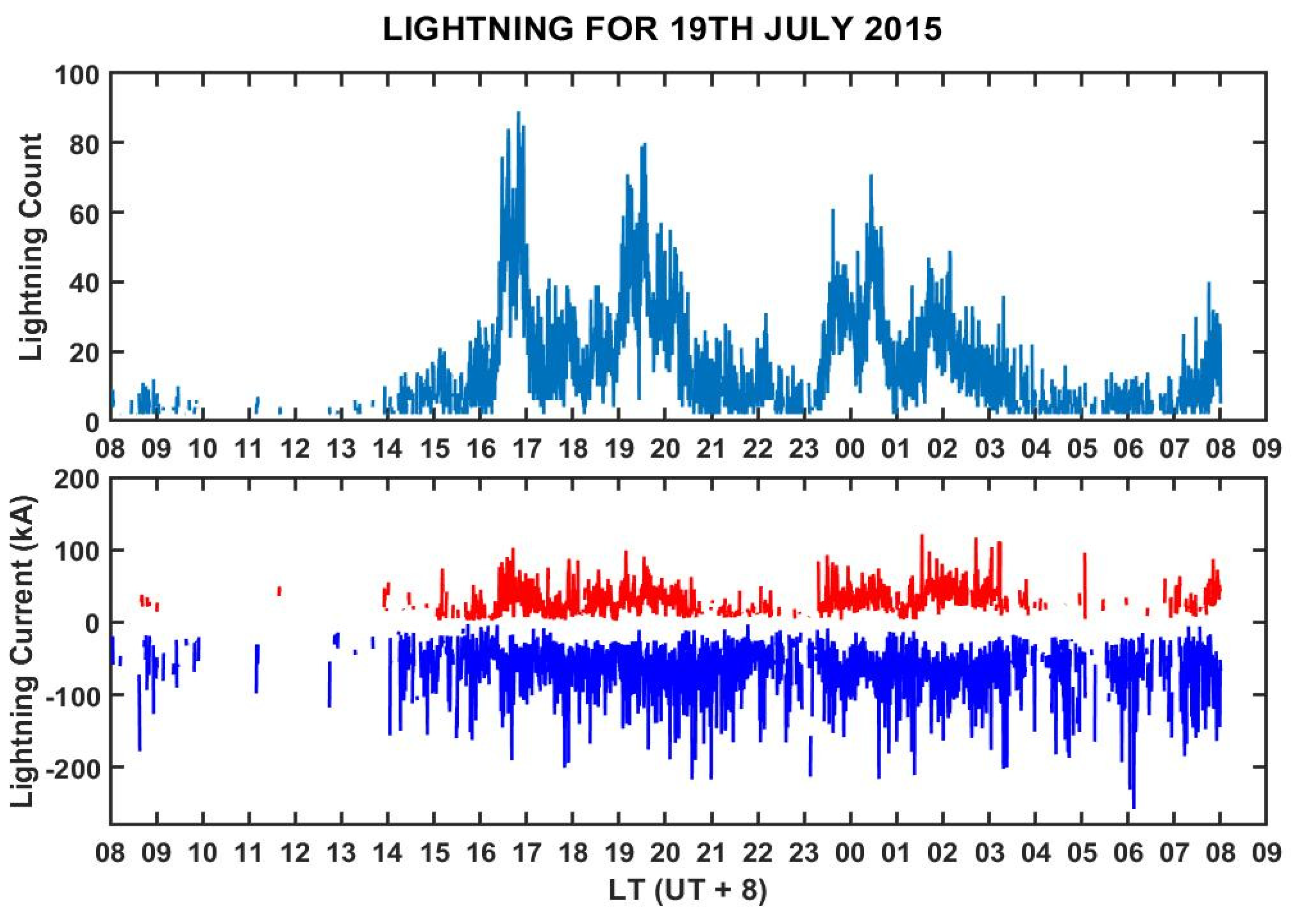 Remotesensing 13 04753 g016