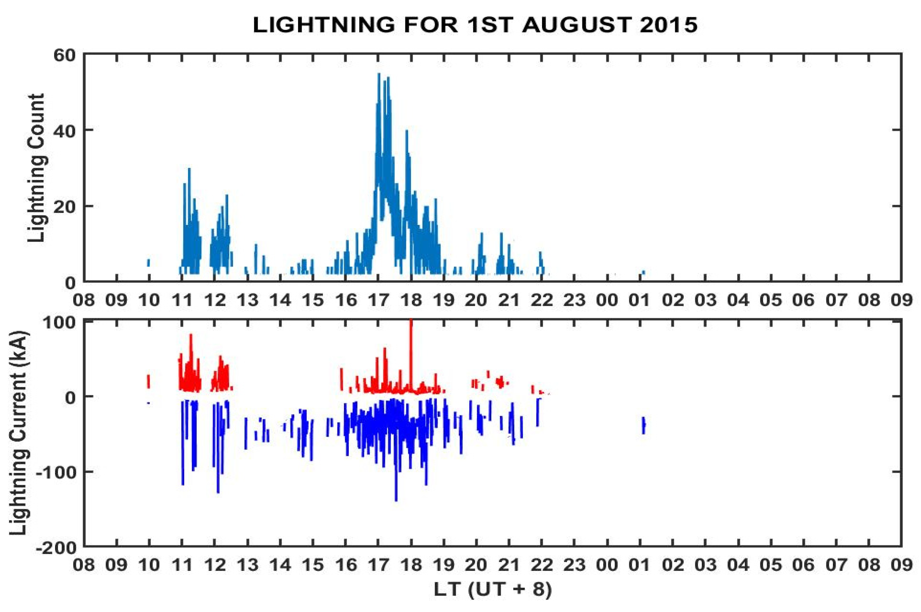 Remotesensing 13 04753 g018
