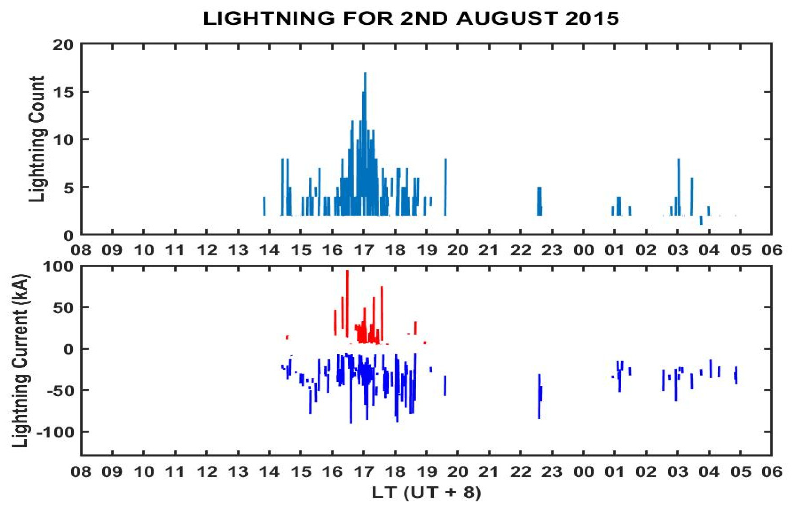 Remotesensing 13 04753 g020